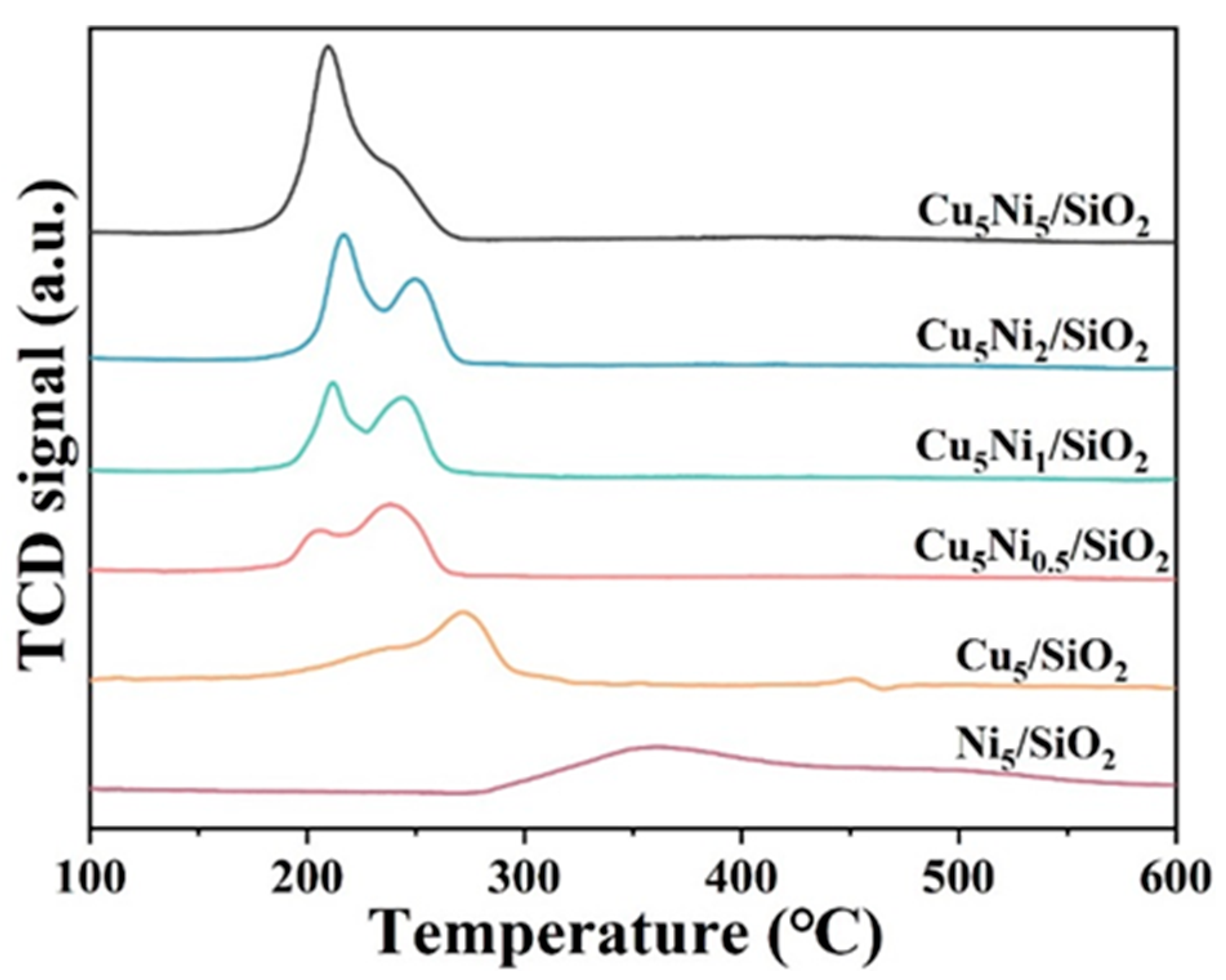 Catalysts 15 01151 g004