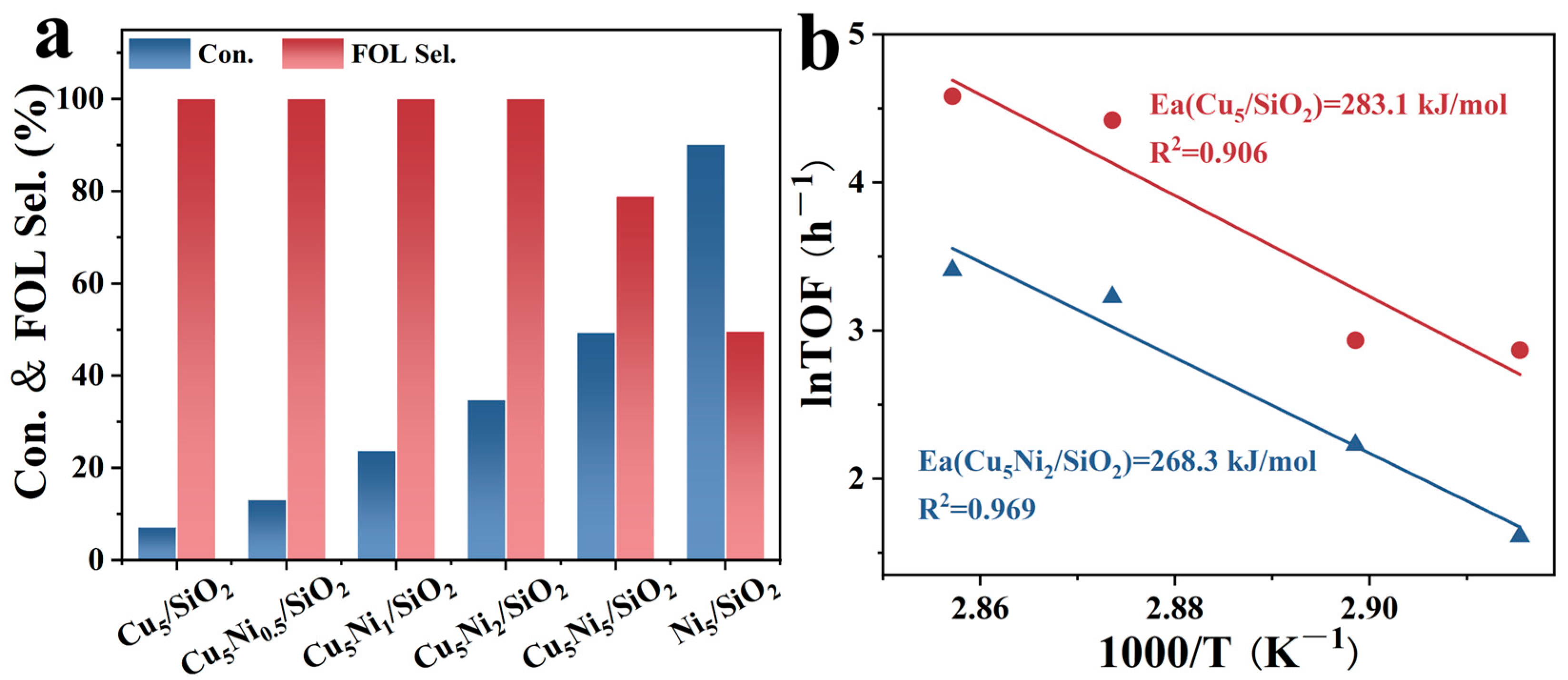 Catalysts 15 01151 g006