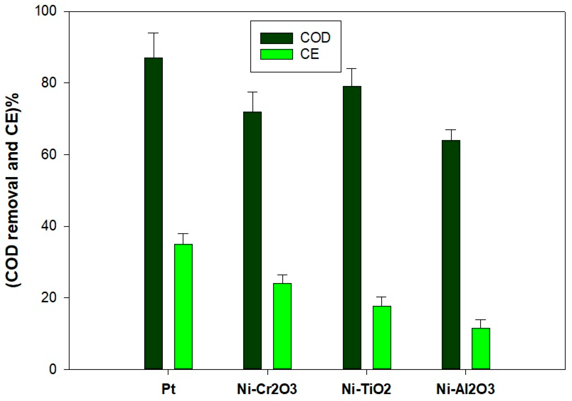 Catalysts 15 01153 g003