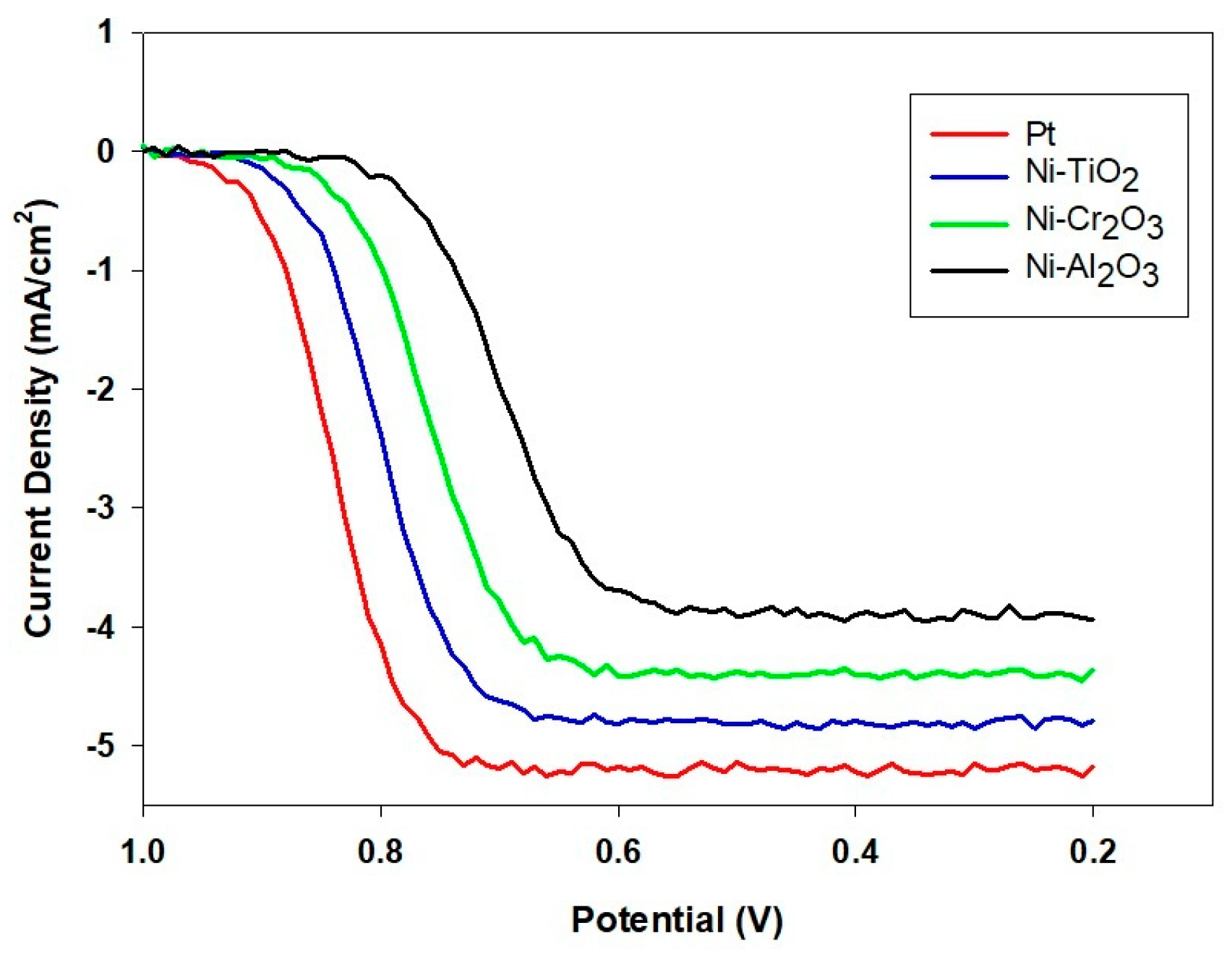 Catalysts 15 01153 g004