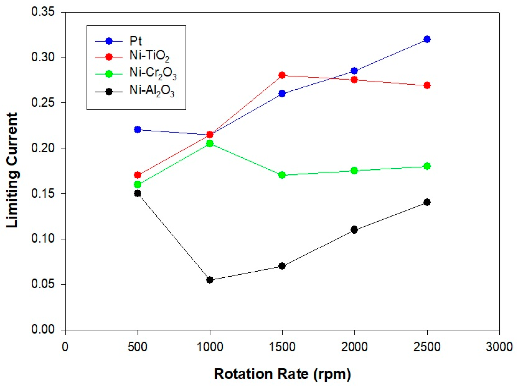 Catalysts 15 01153 g005