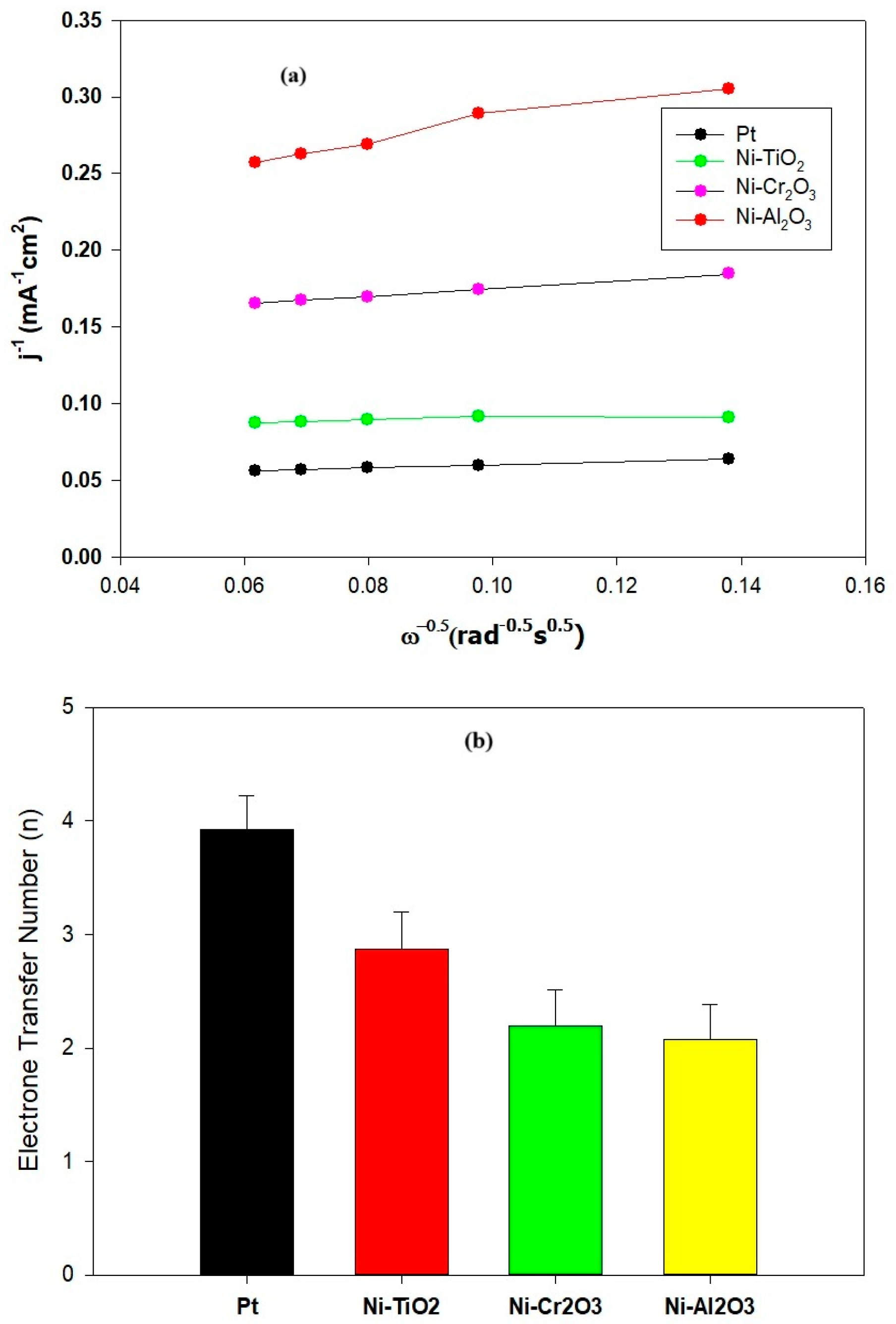 Catalysts 15 01153 g006