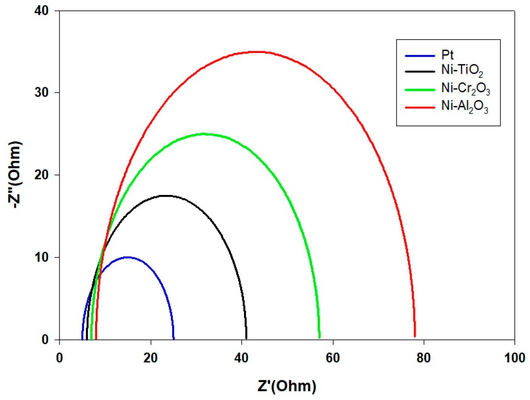 Catalysts 15 01153 g007