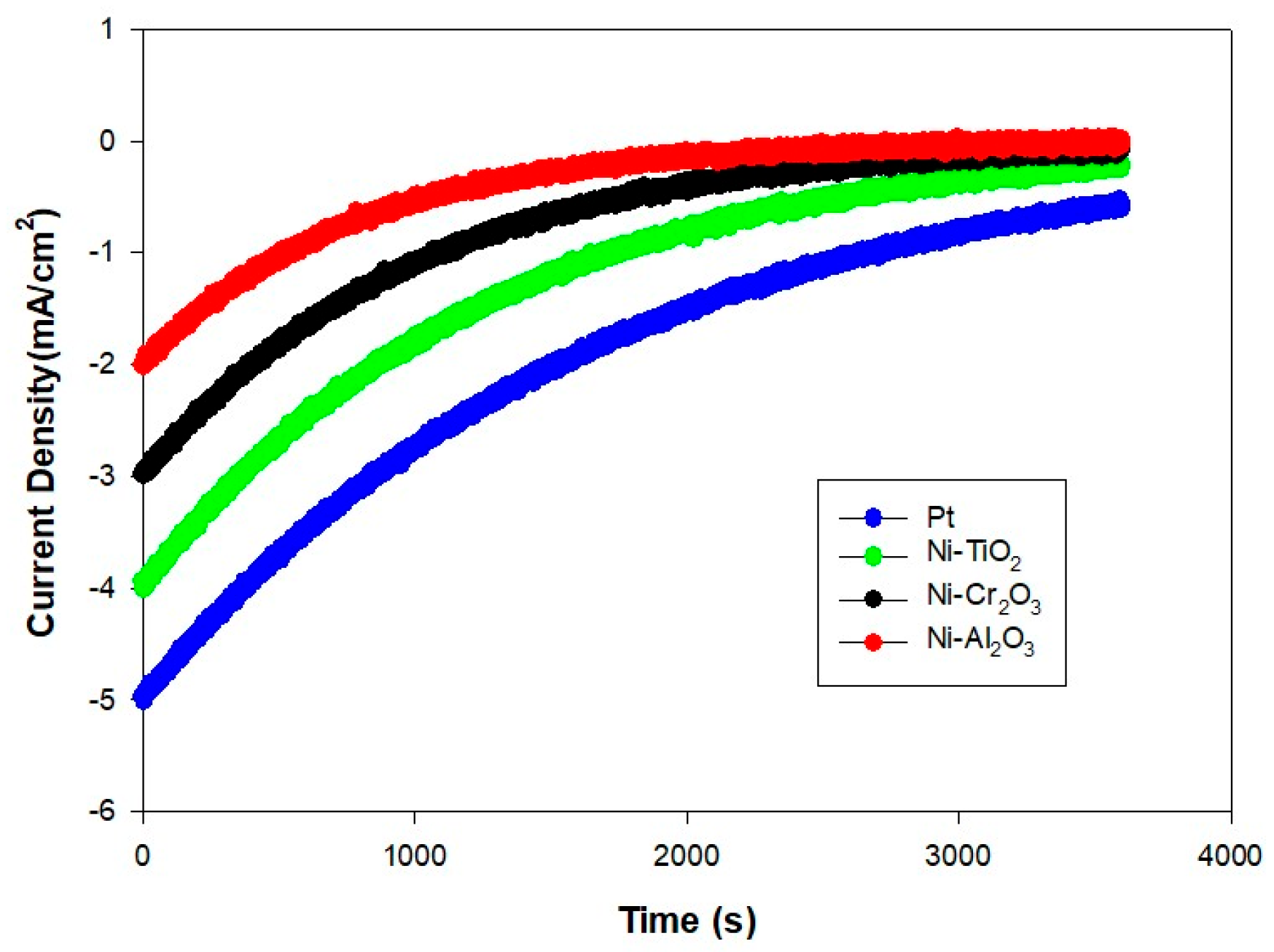 Catalysts 15 01153 g008