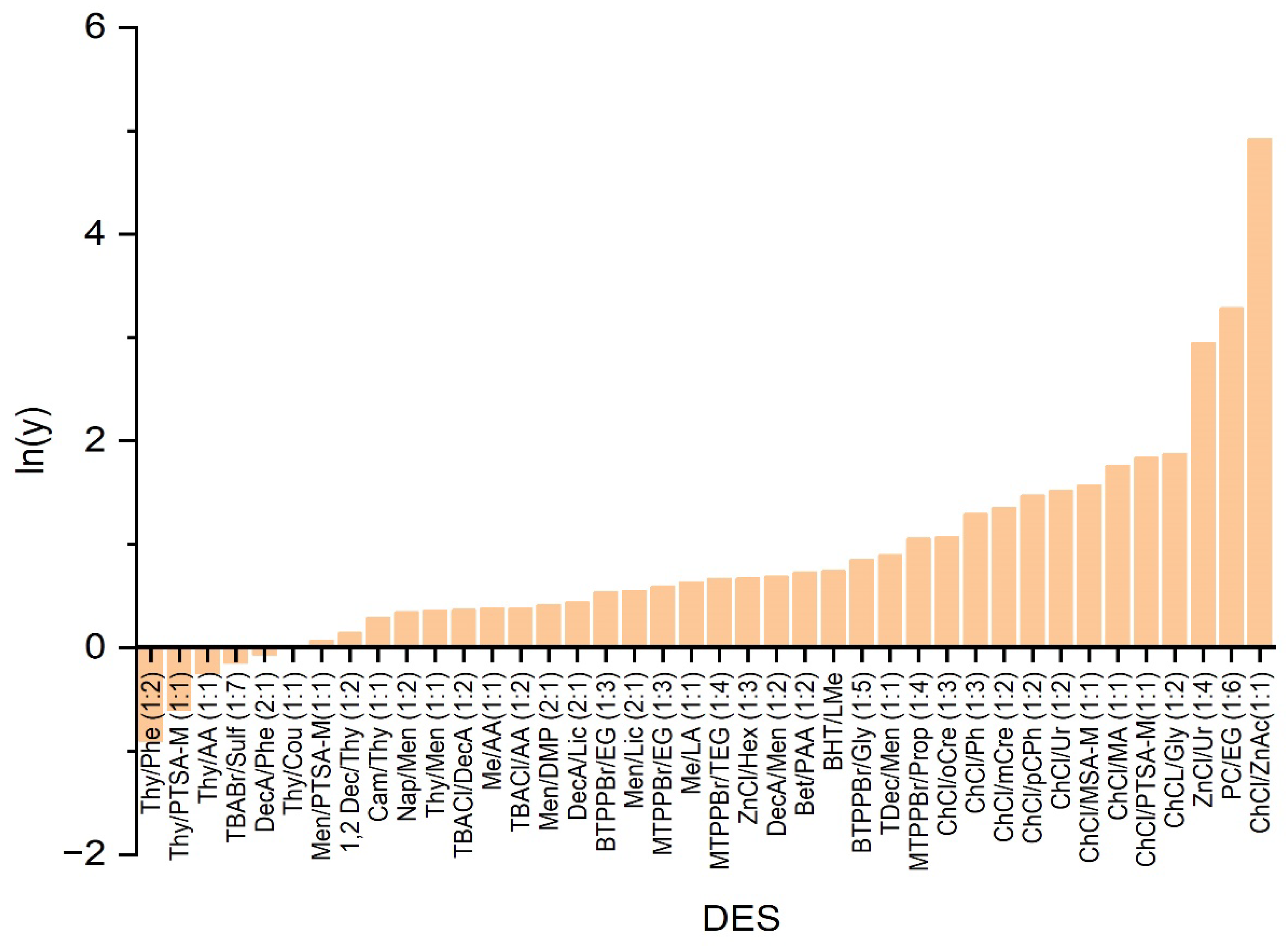 Catalysts 15 01154 g001