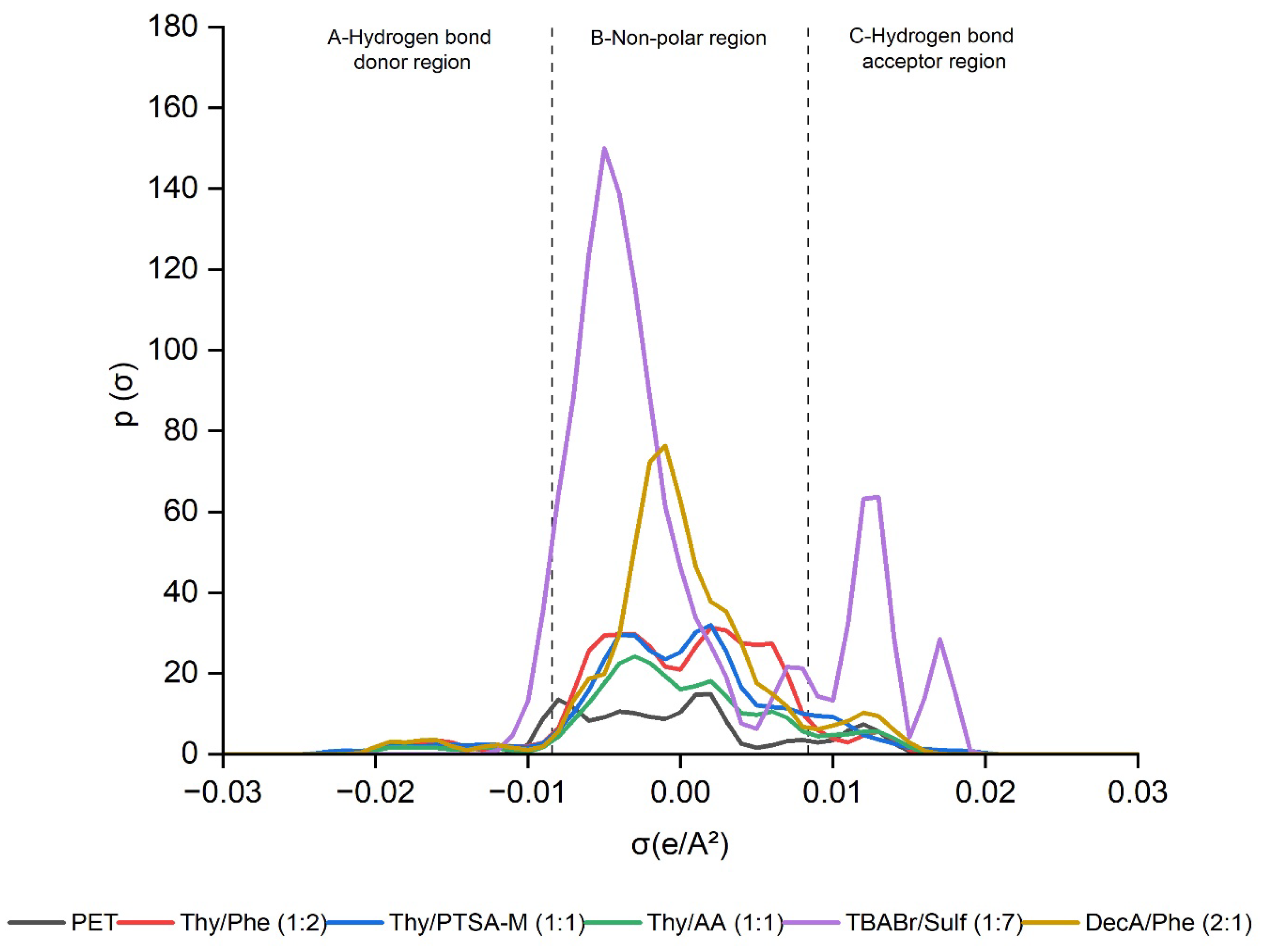 Catalysts 15 01154 g002