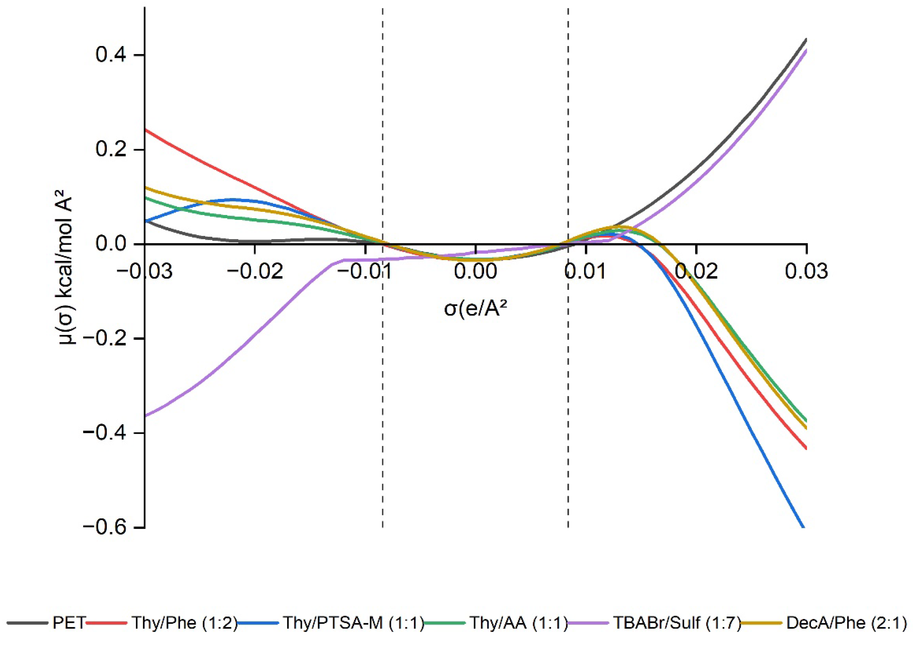 Catalysts 15 01154 g003