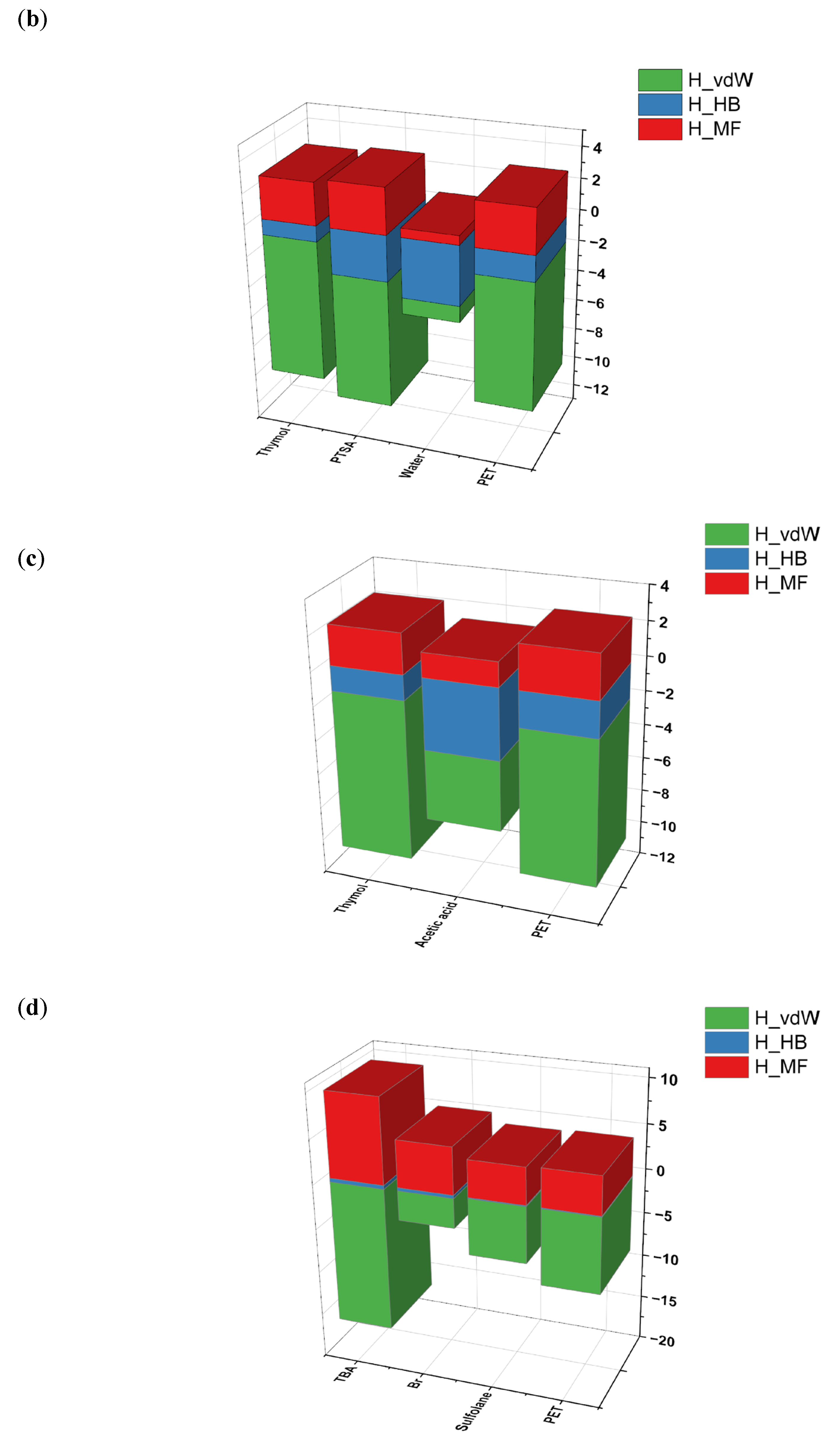 Catalysts 15 01154 g004b