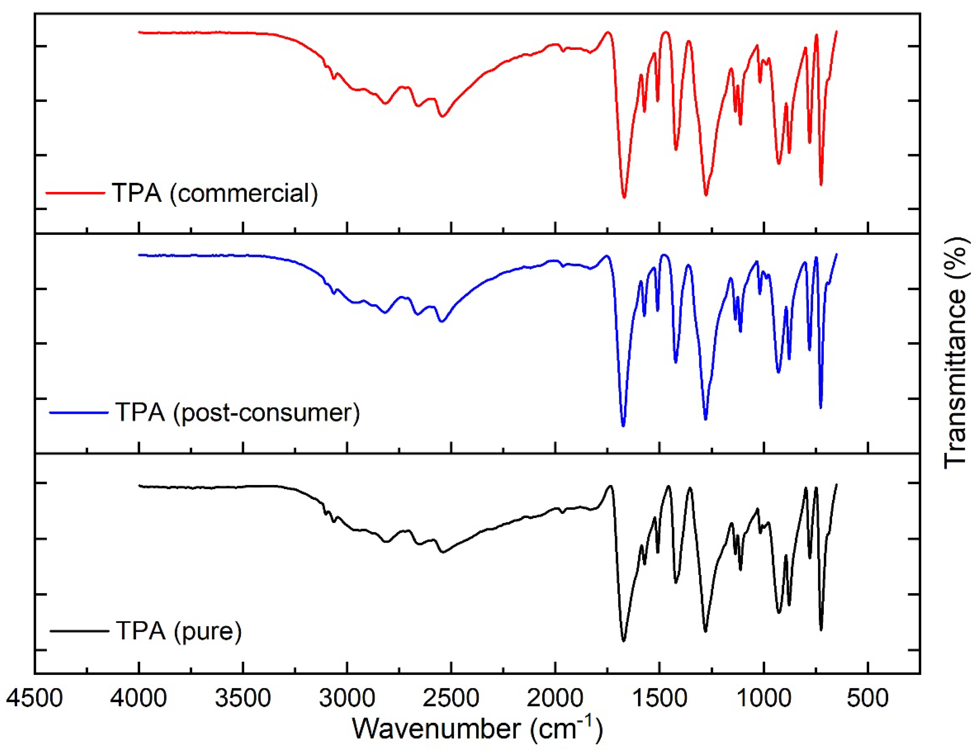 Catalysts 15 01154 g005