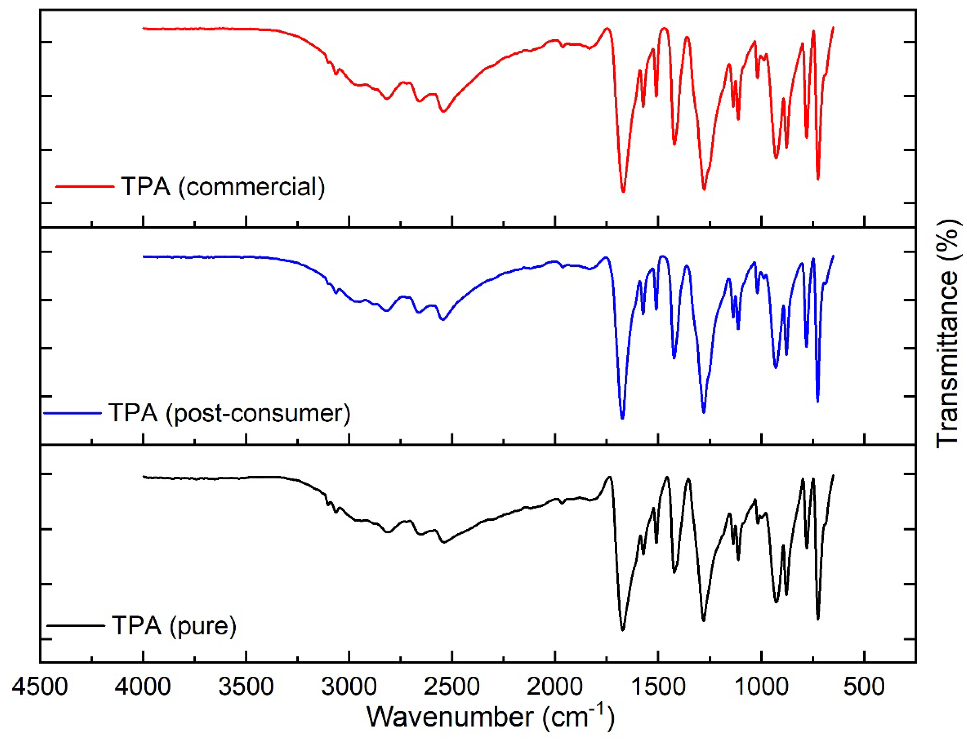 Catalysts 15 01154 g006