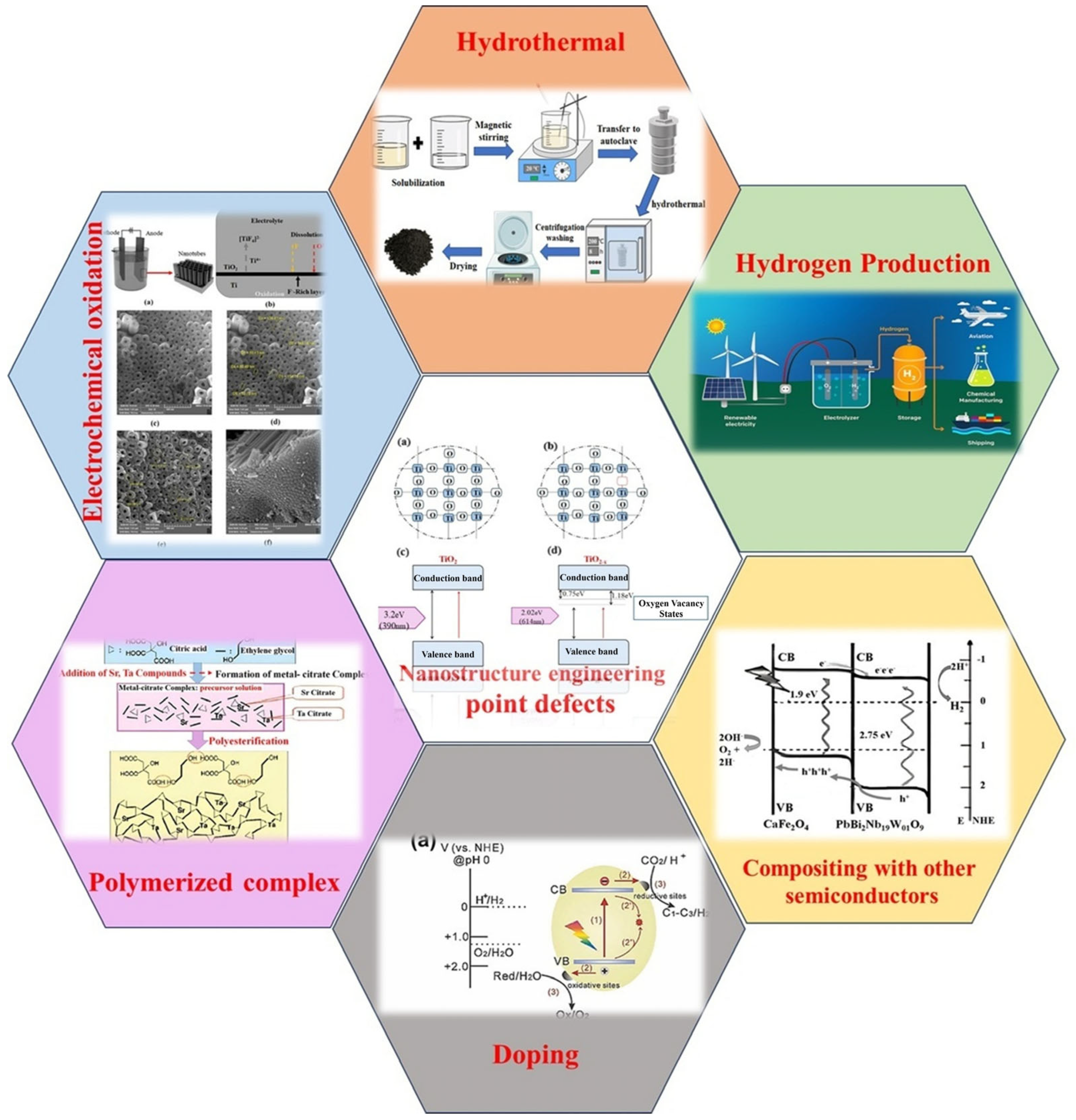 Catalysts 15 01155 g001