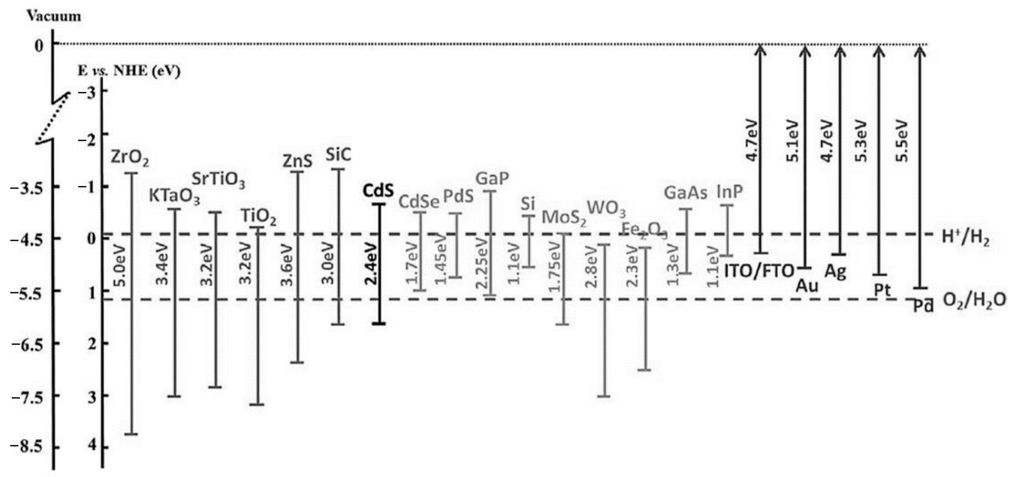 Catalysts 15 01155 g003