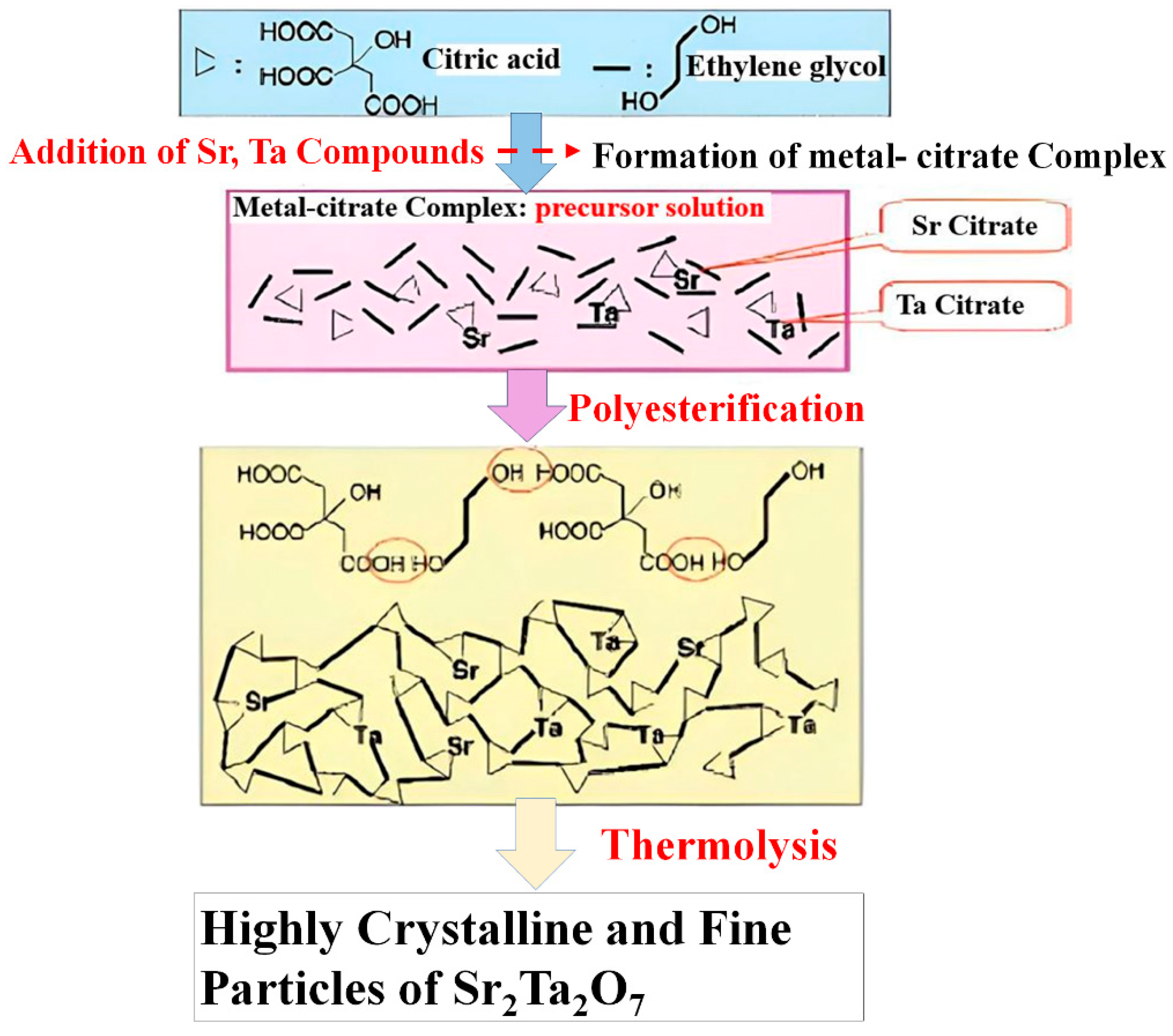 Catalysts 15 01155 g011