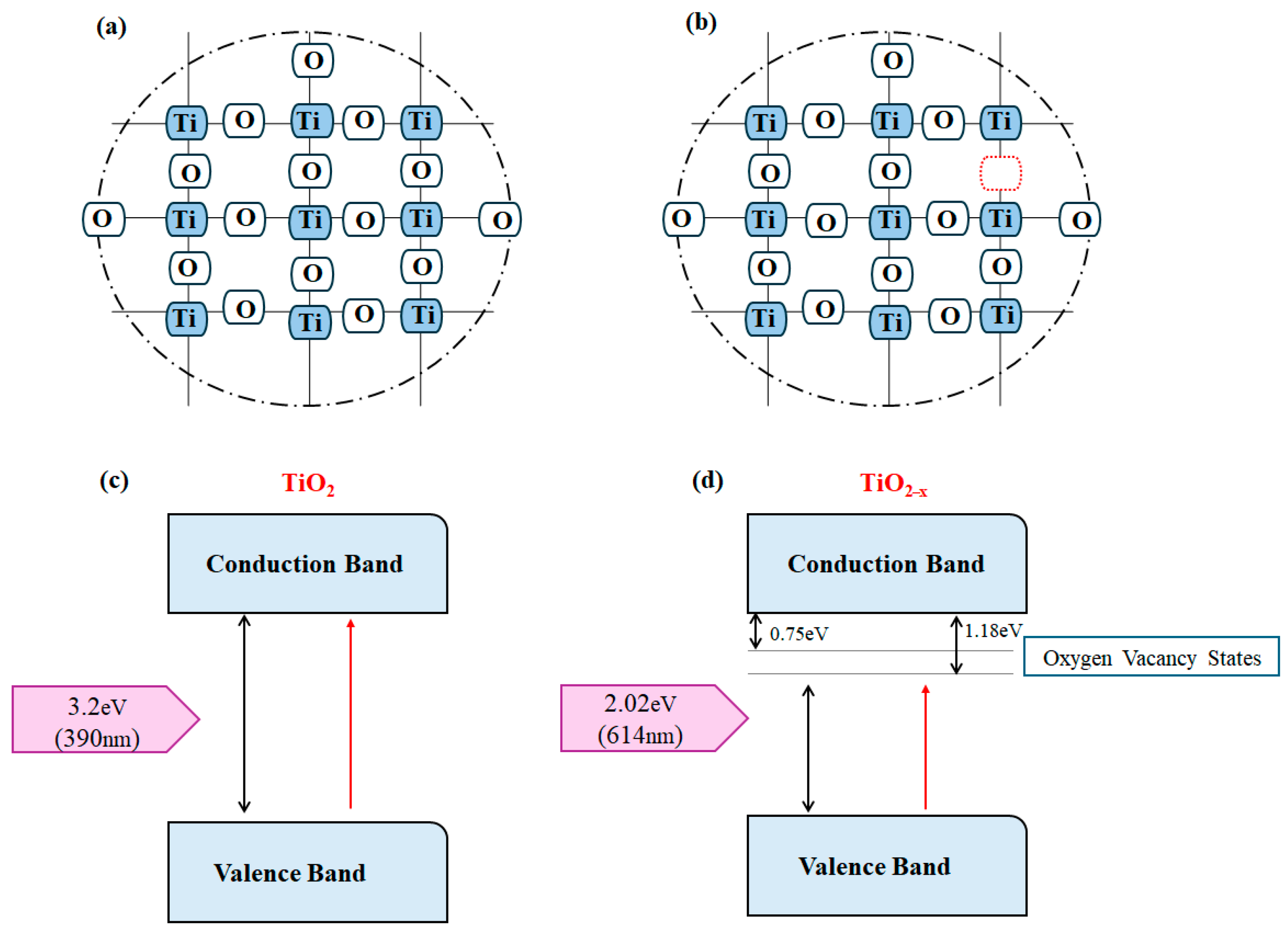 Catalysts 15 01155 g014