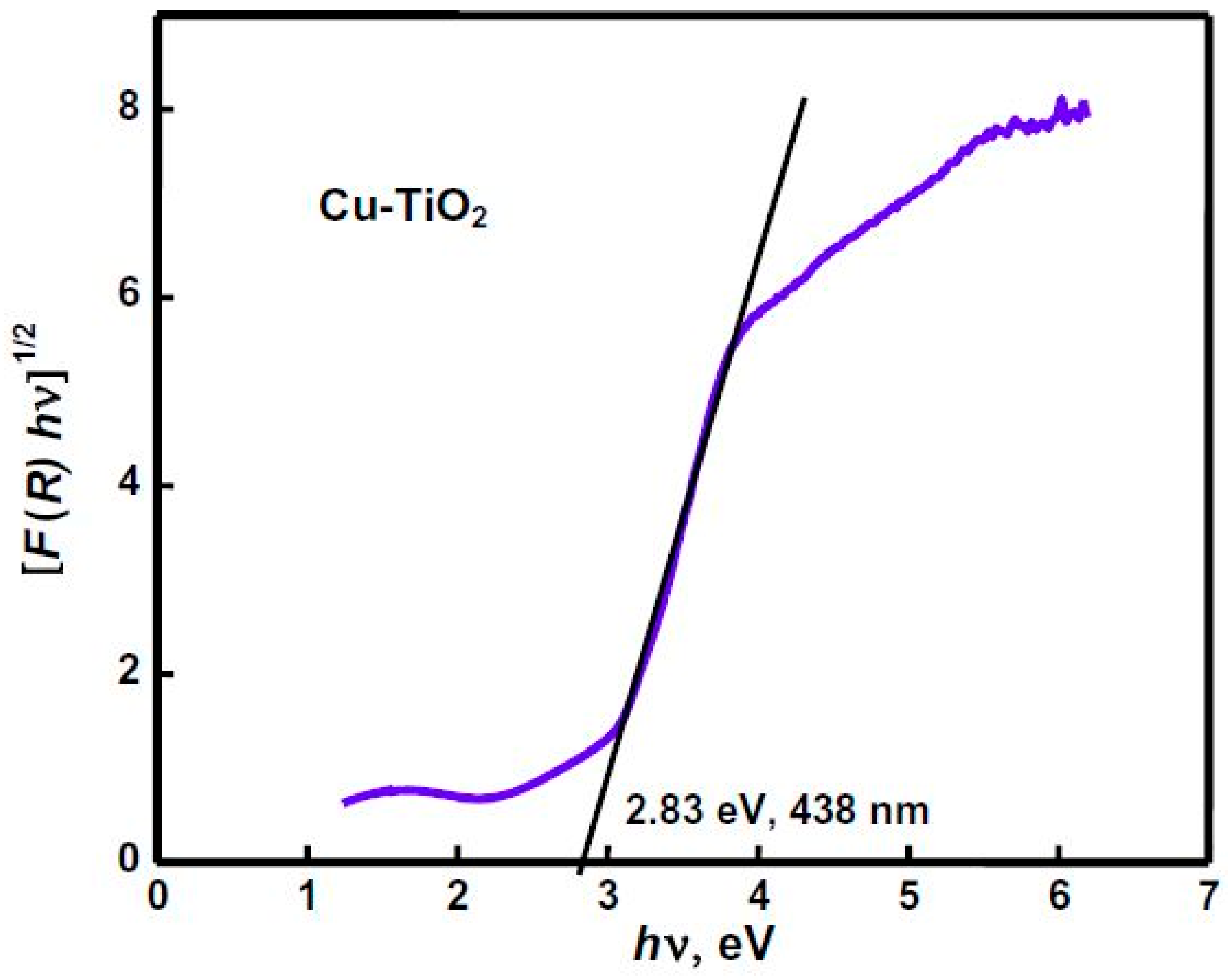 Catalysts 15 01155 g015