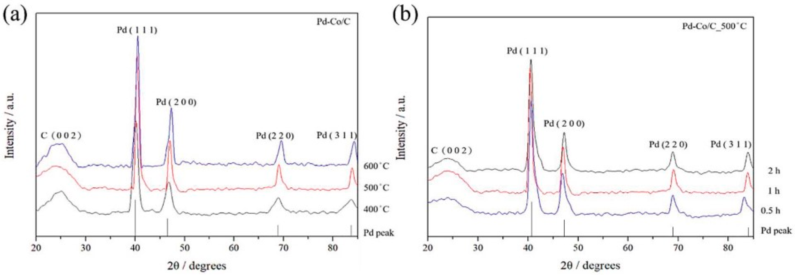 Catalysts 15 01157 g004