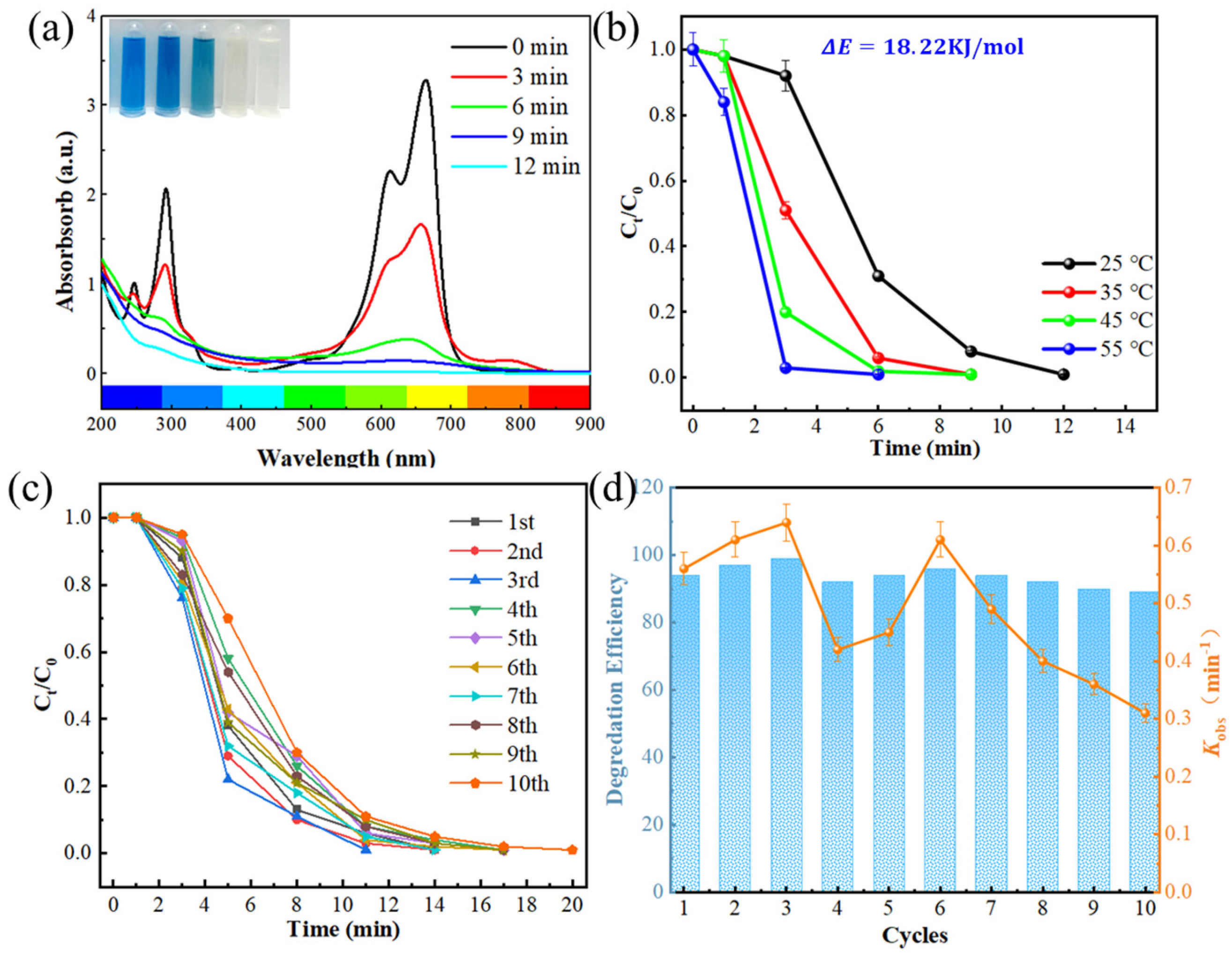 Catalysts 15 01158 g001 Catalysts 15 01158 g001