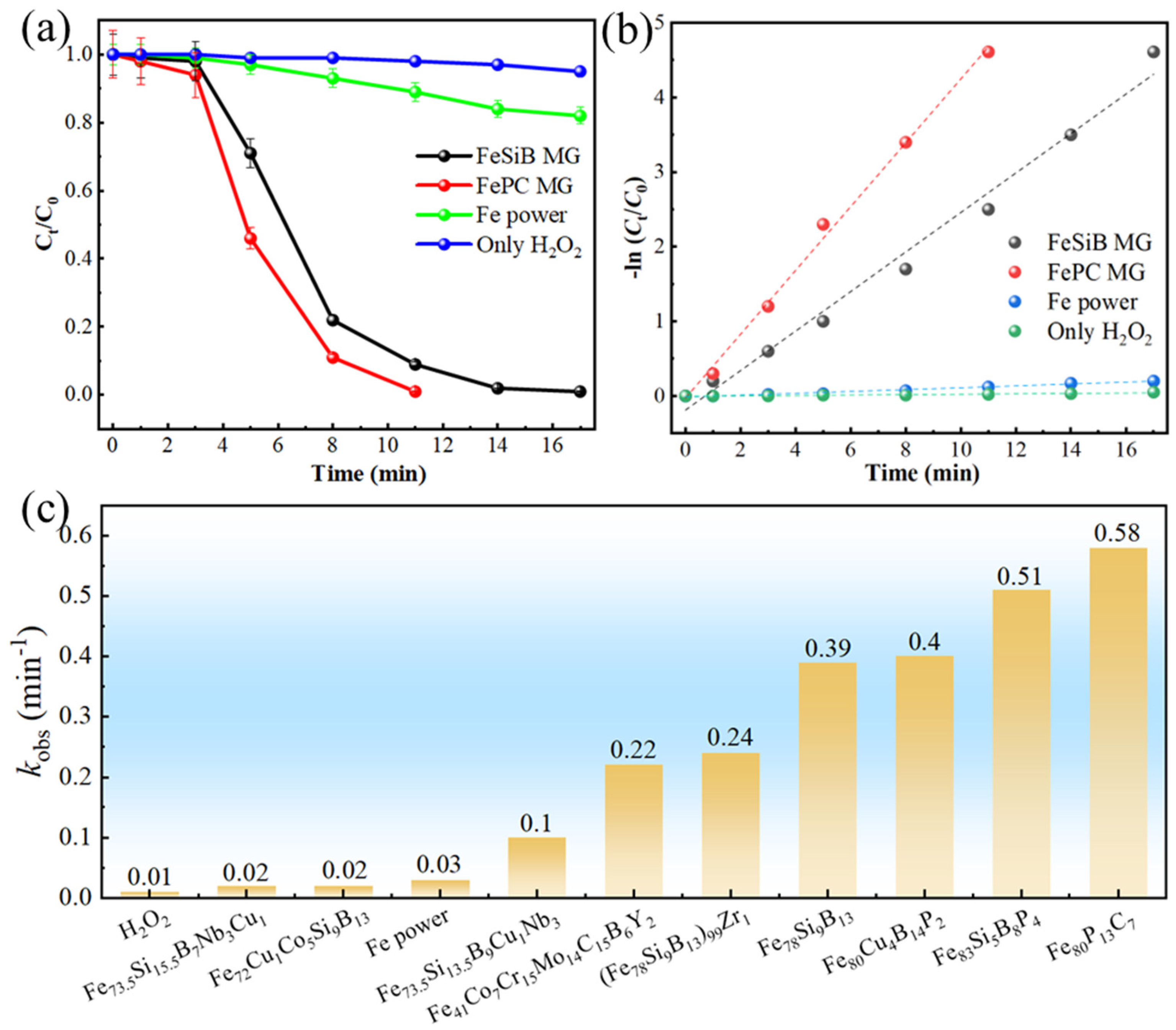 Catalysts 15 01158 g002 Catalysts 15 01158 g002