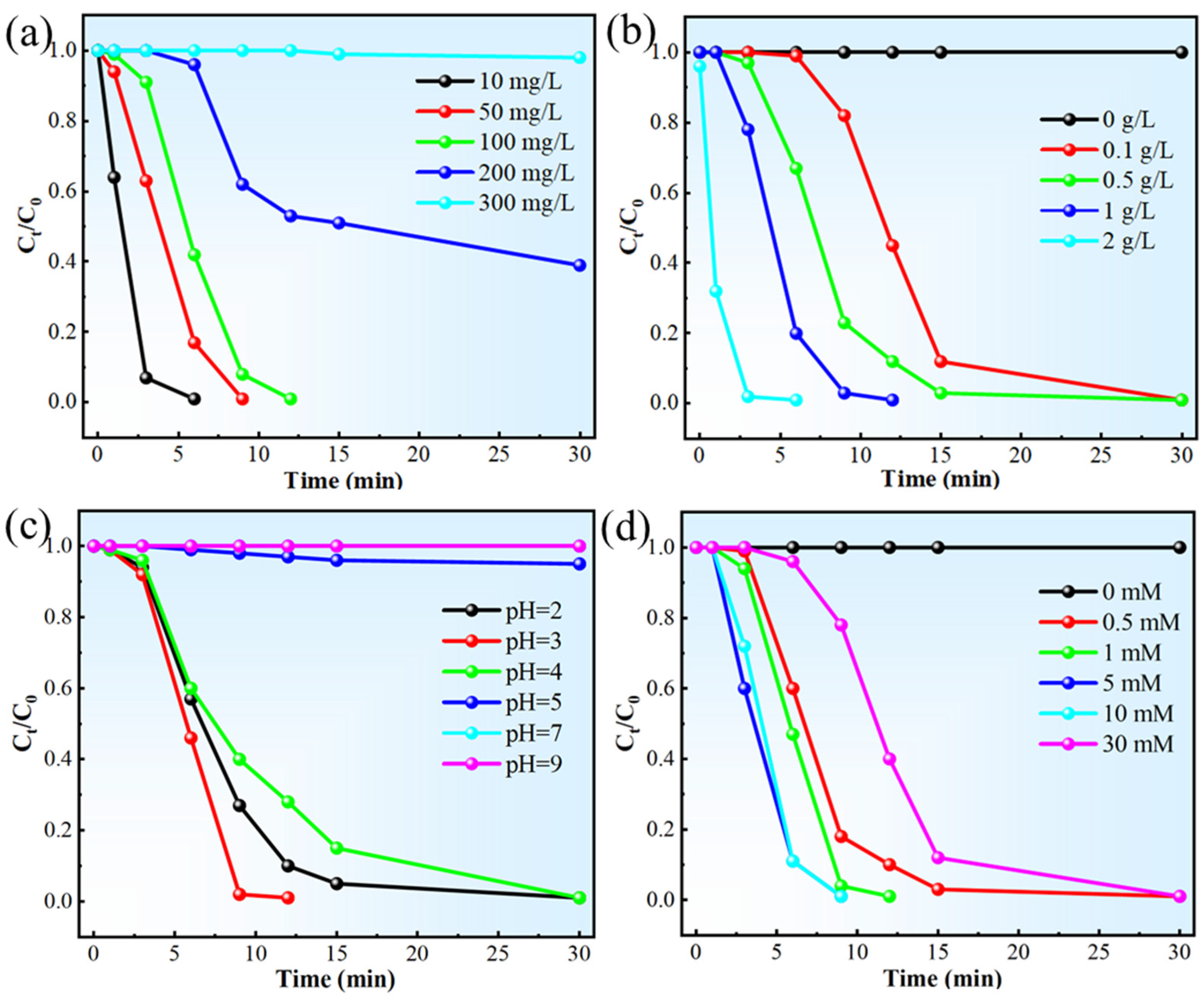 Catalysts 15 01158 g003 Catalysts 15 01158 g003
