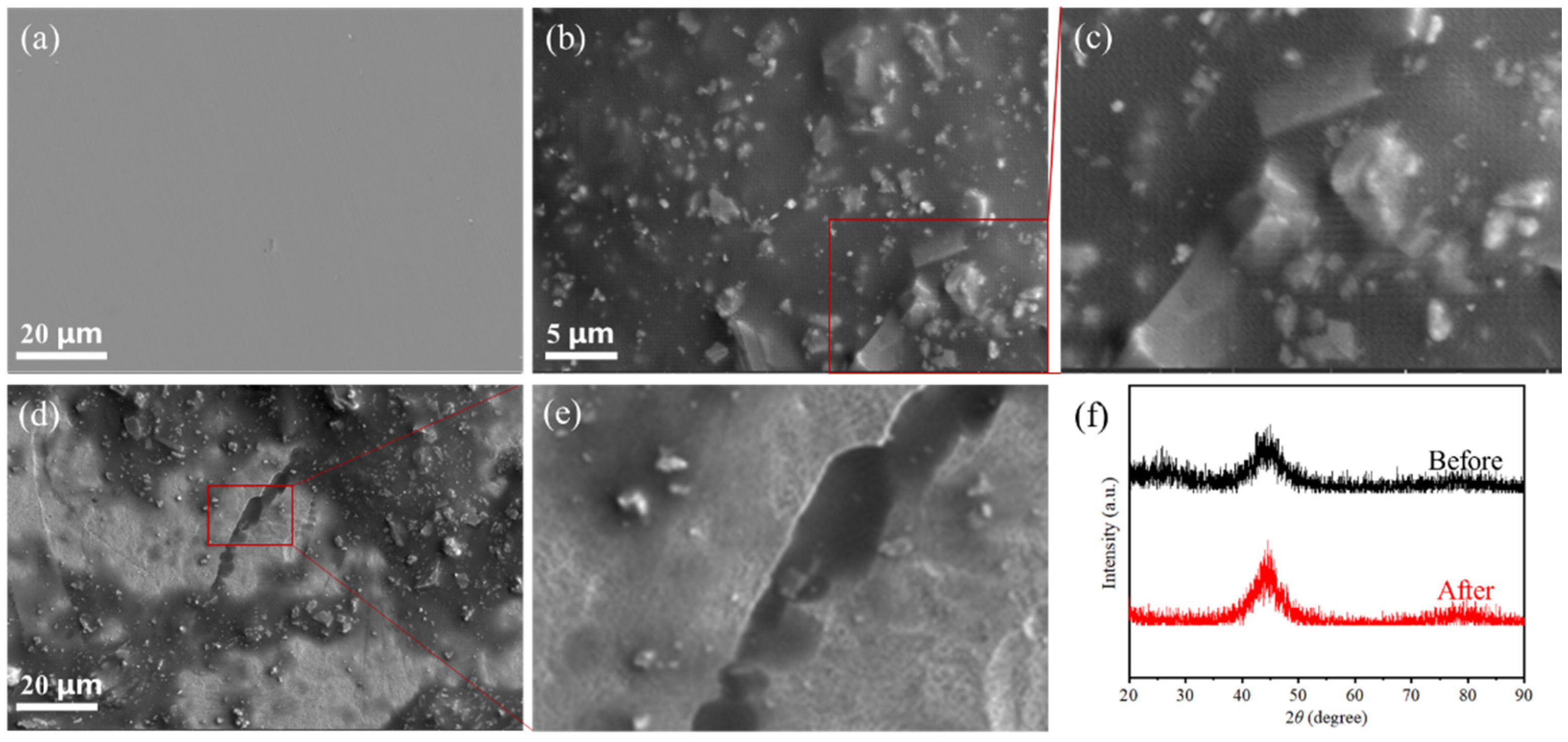 Catalysts 15 01158 g004 Catalysts 15 01158 g004