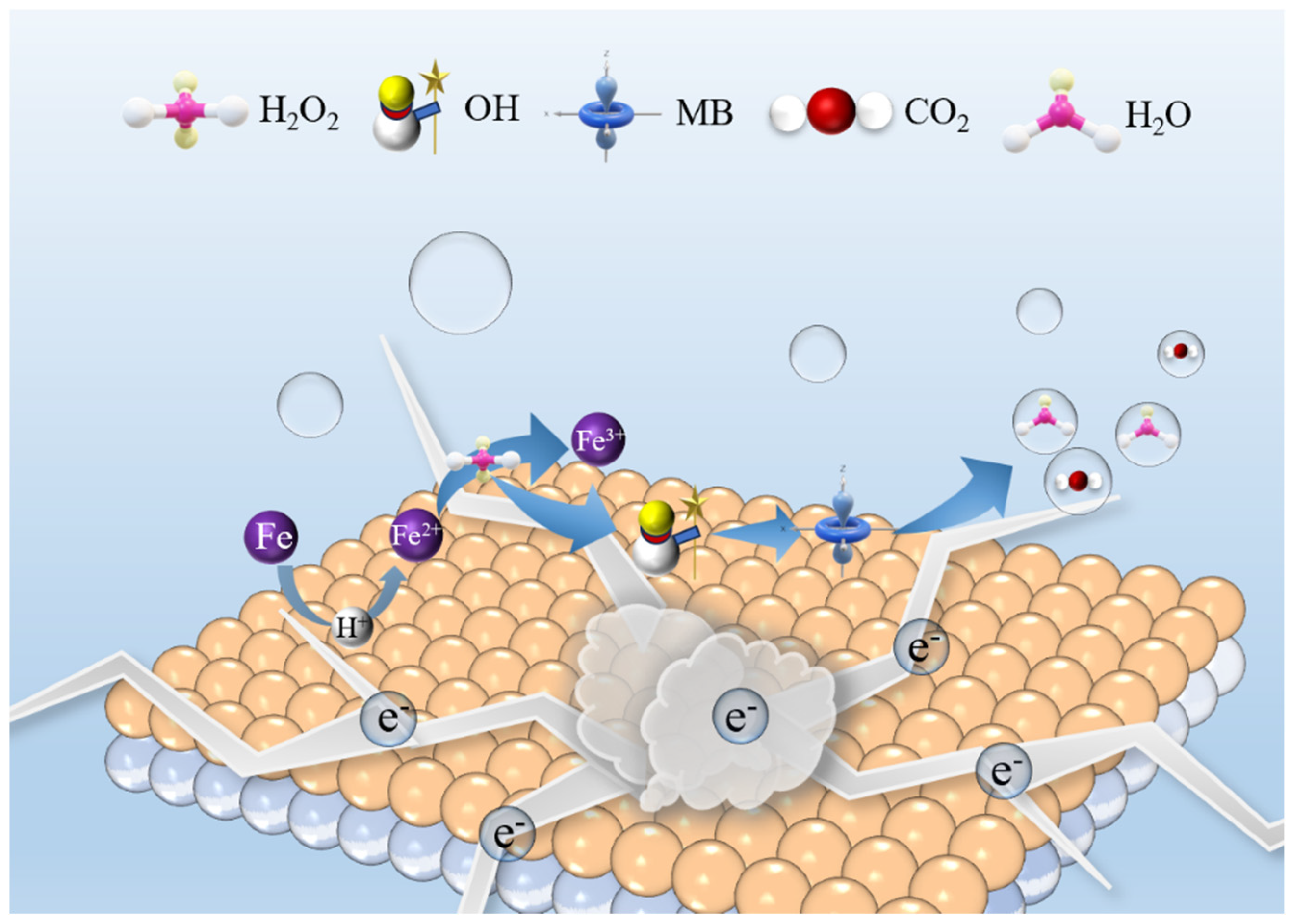 Catalysts 15 01158 g006 Catalysts 15 01158 g006