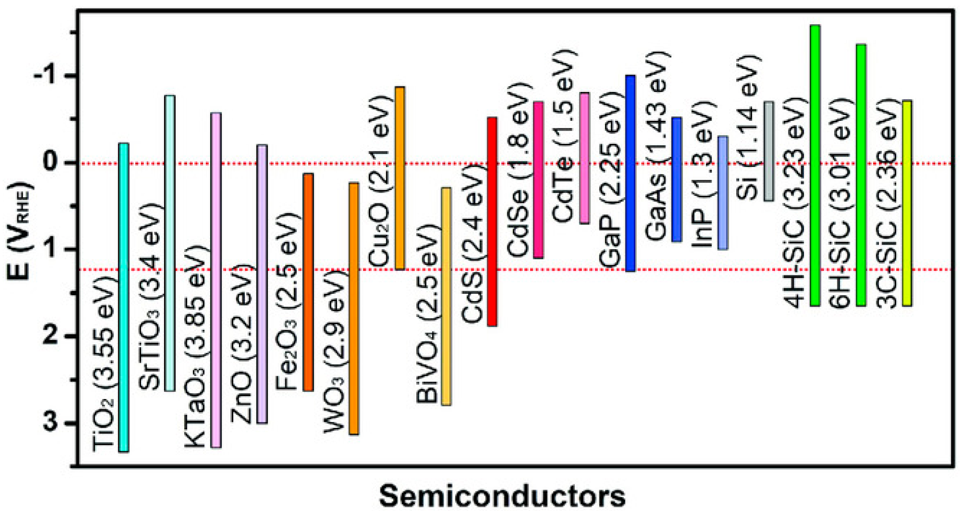Catalysts 15 01159 g001 Catalysts 15 01159 g001