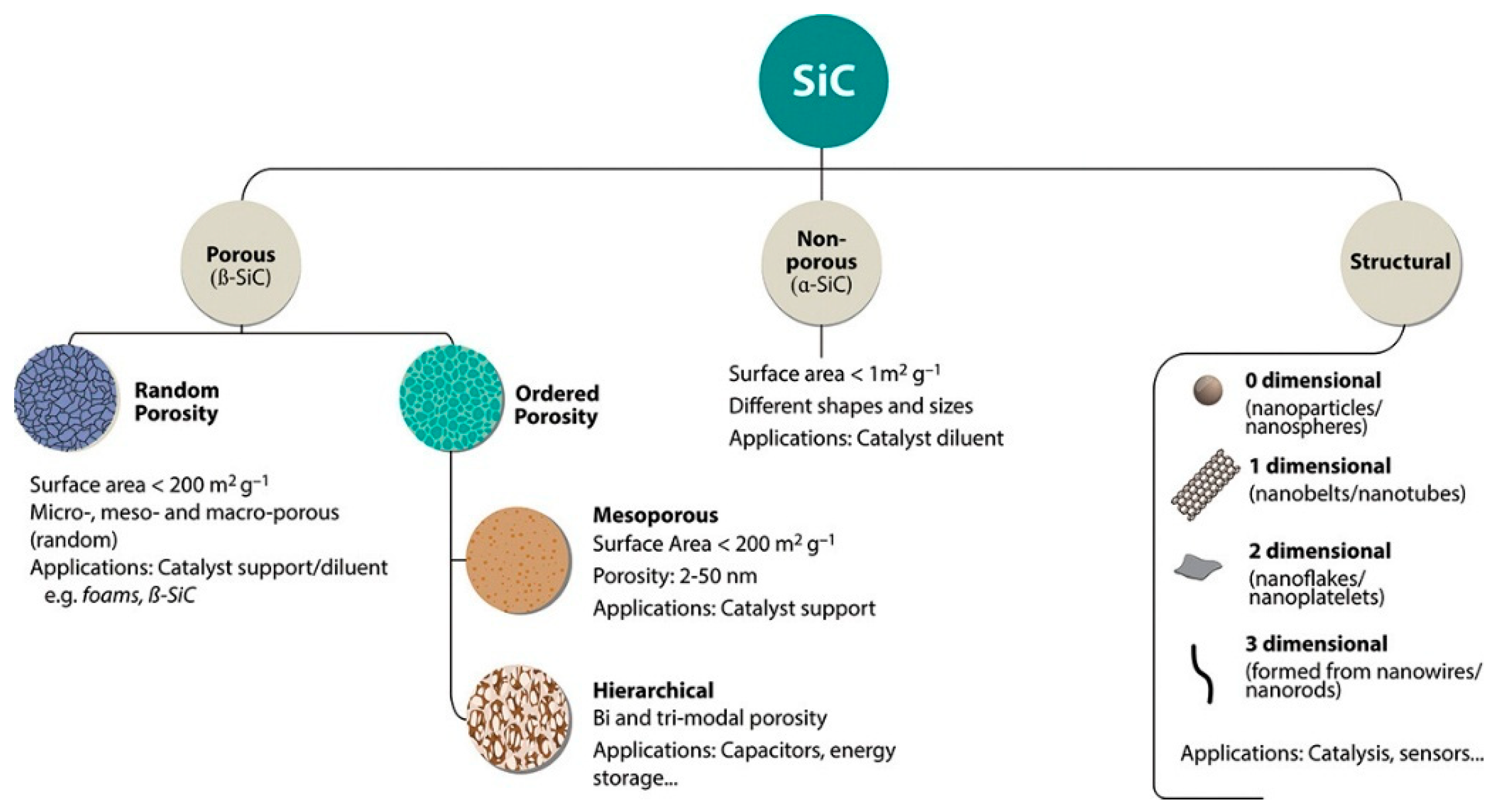 Catalysts 15 01159 g003 Catalysts 15 01159 g003