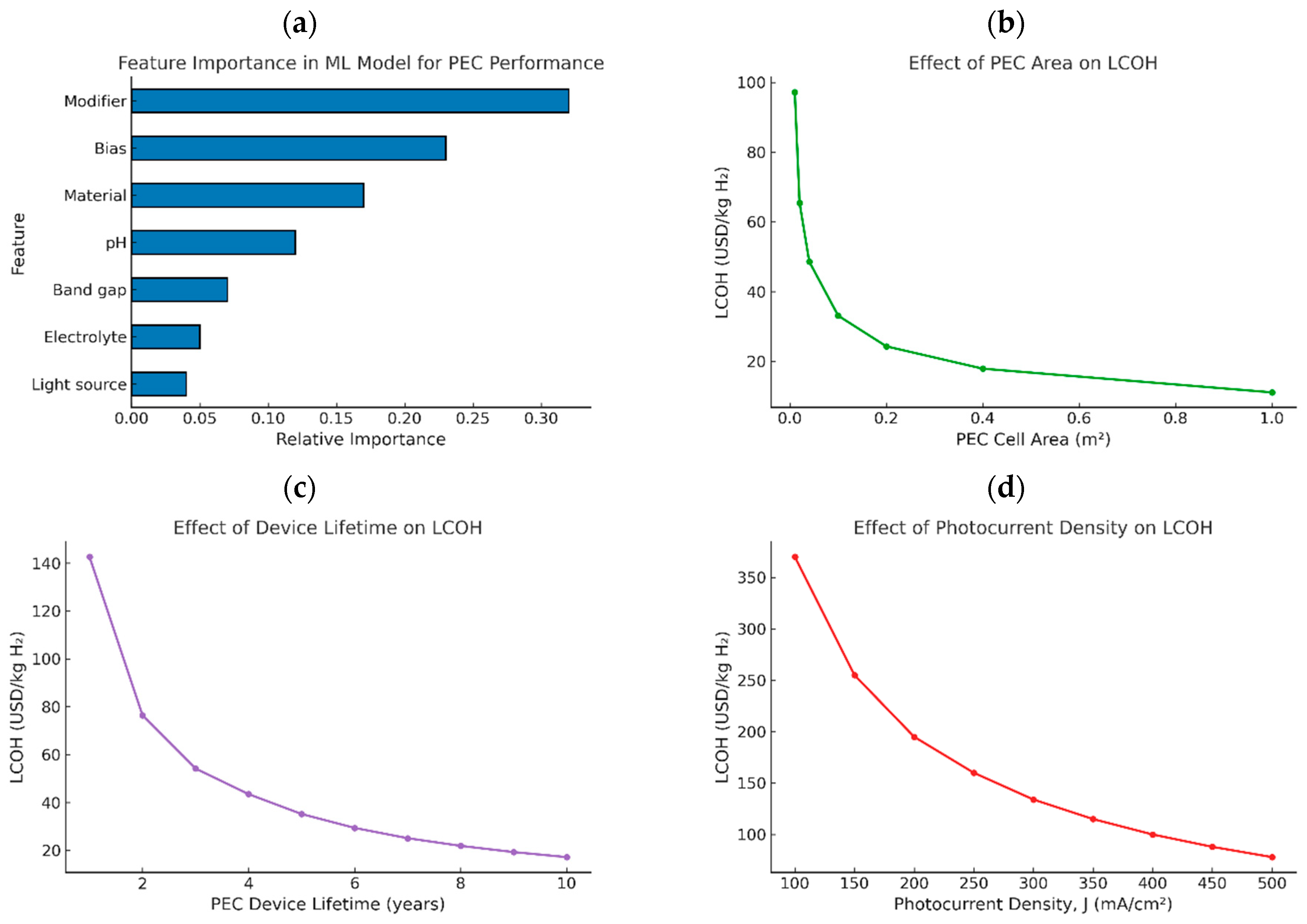 Catalysts 15 01159 g008 Catalysts 15 01159 g008