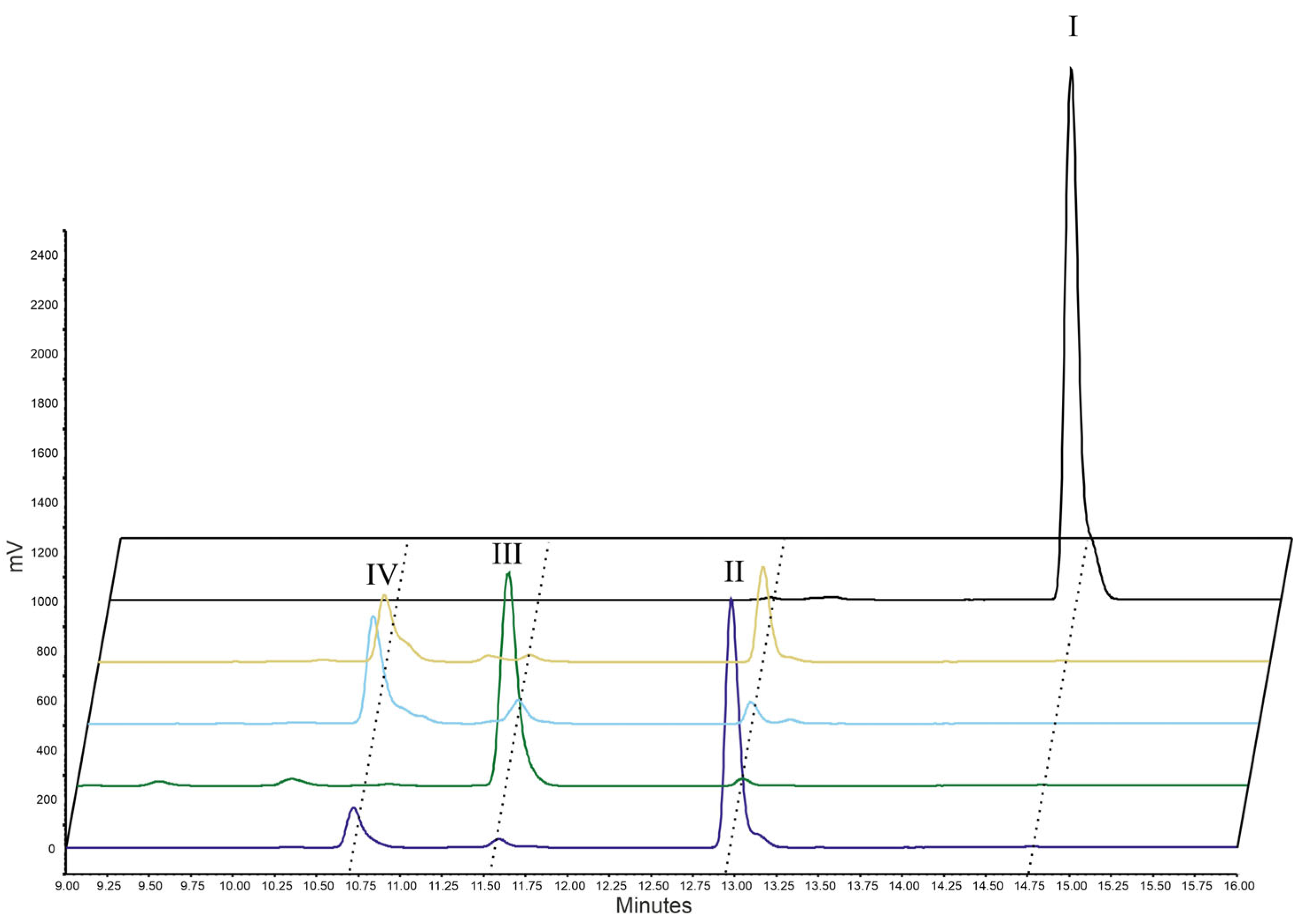 Catalysts 15 01162 g002 Catalysts 15 01162 g002
