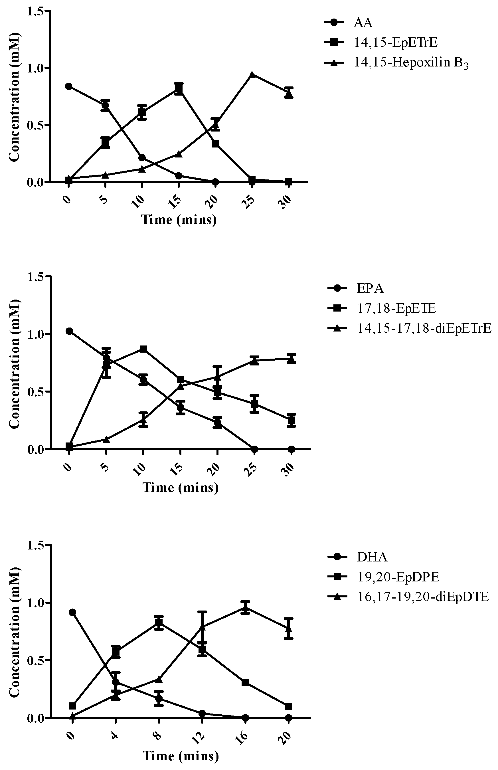 Catalysts 15 01162 g005 Catalysts 15 01162 g005
