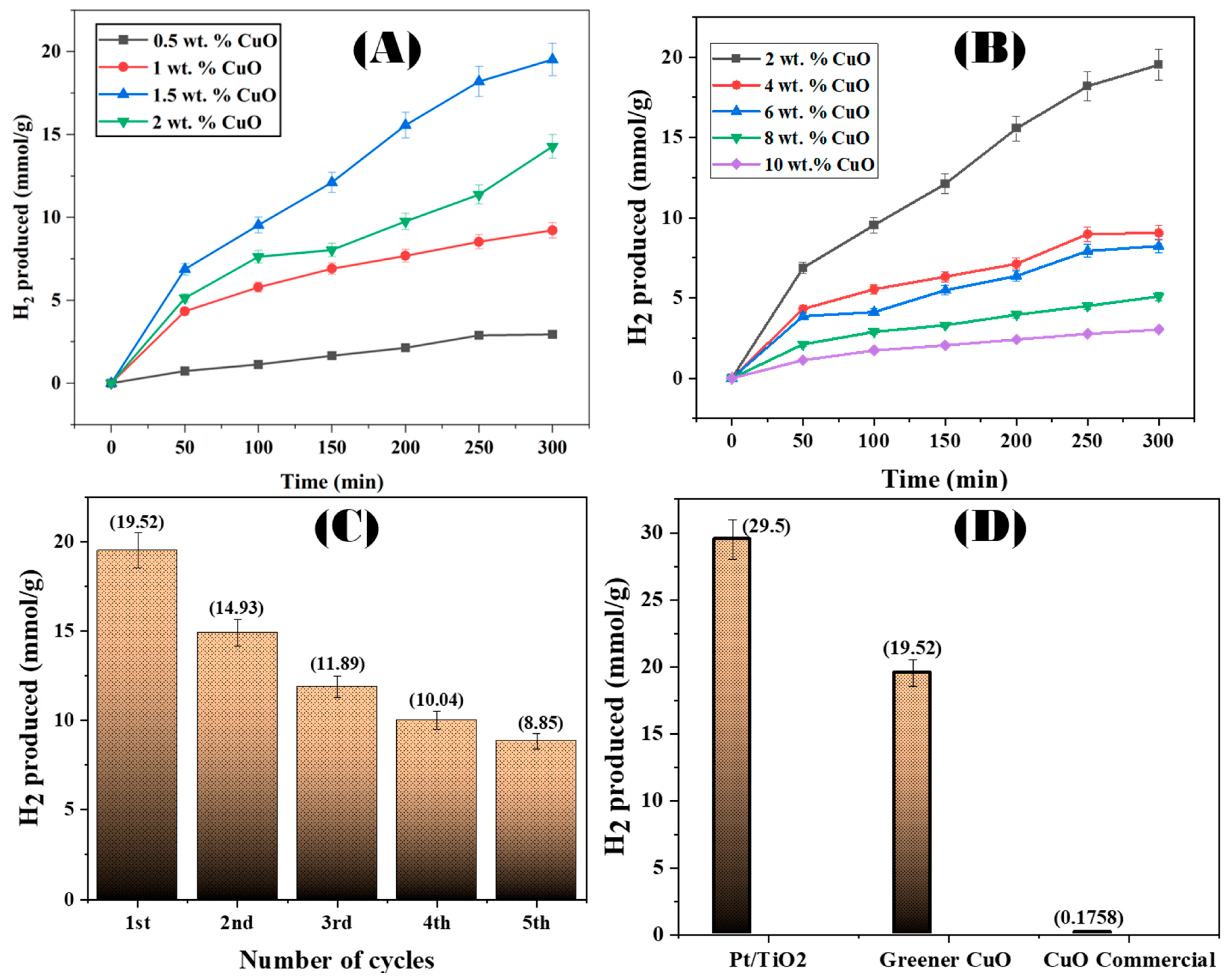 Catalysts 15 01163 g009
