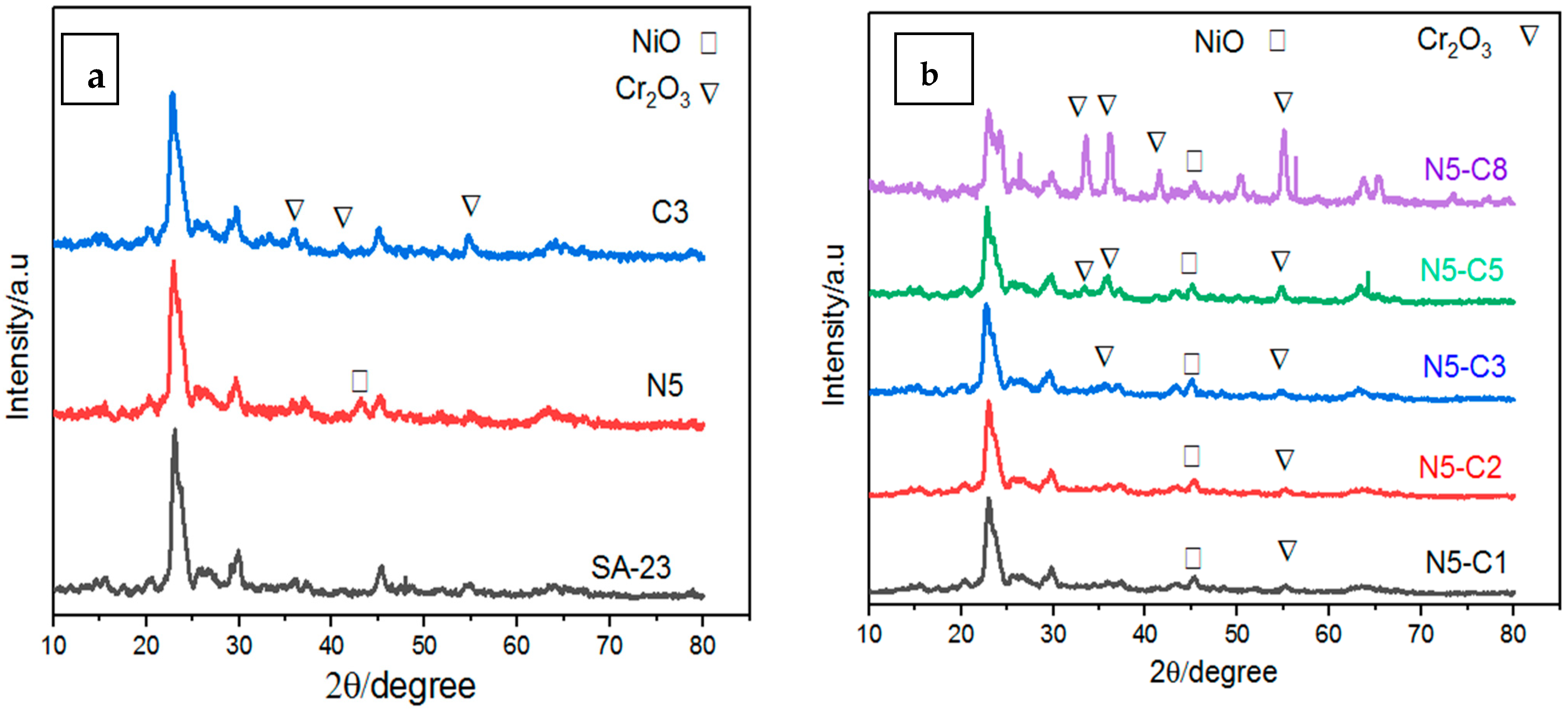 Catalysts 15 01164 g001