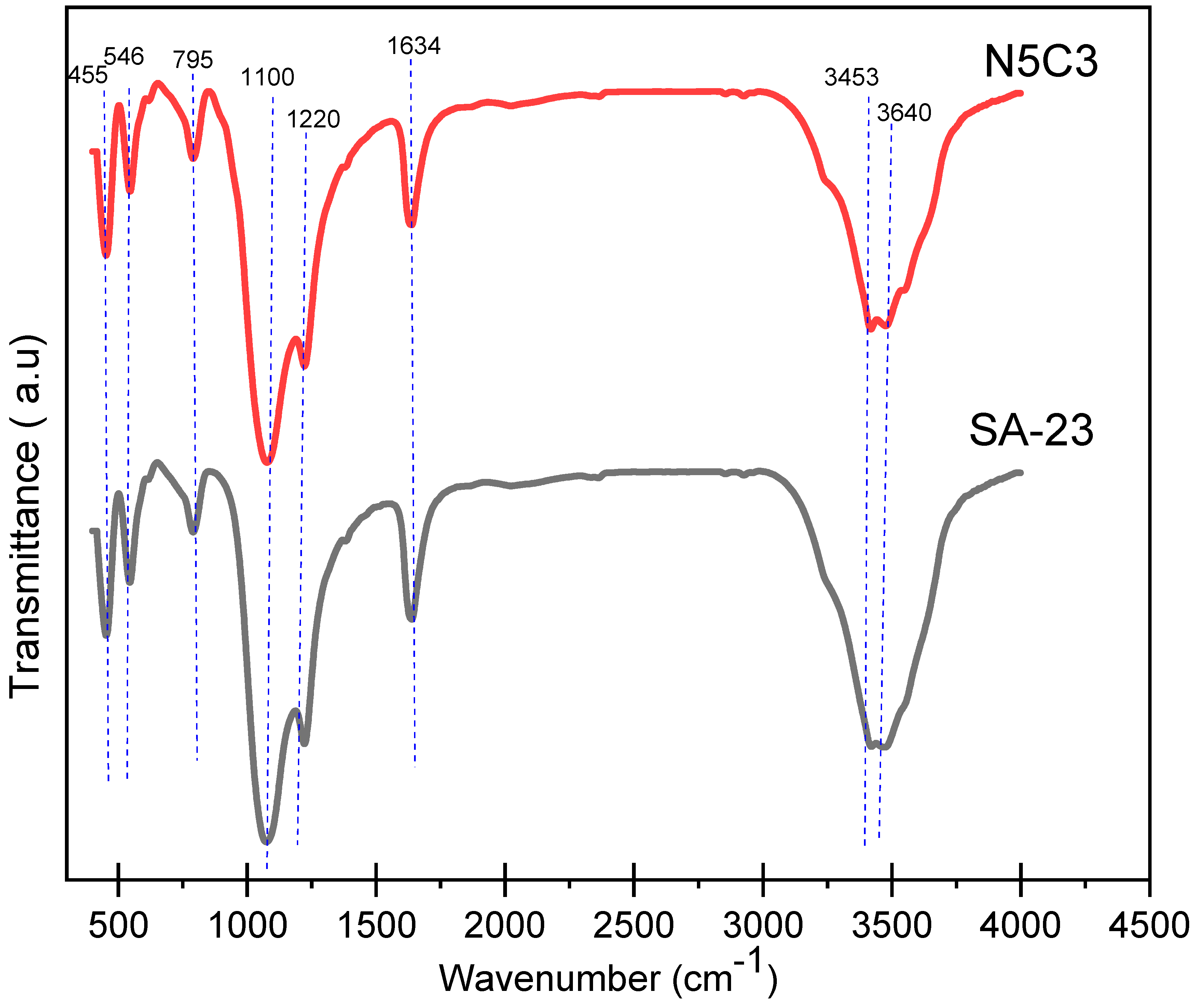 Catalysts 15 01164 g002