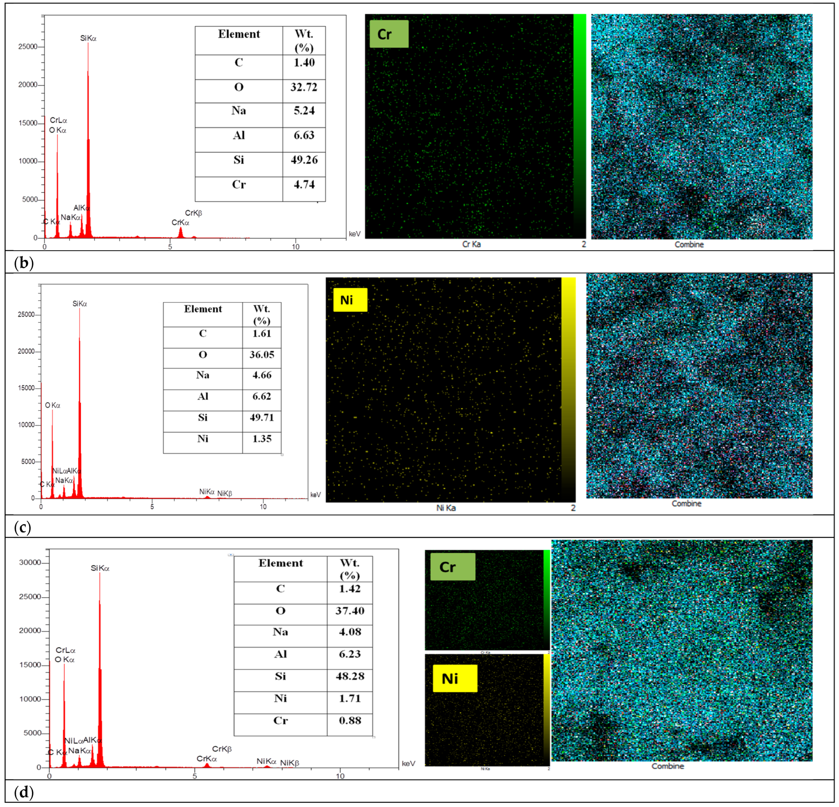 Catalysts 15 01164 g005b