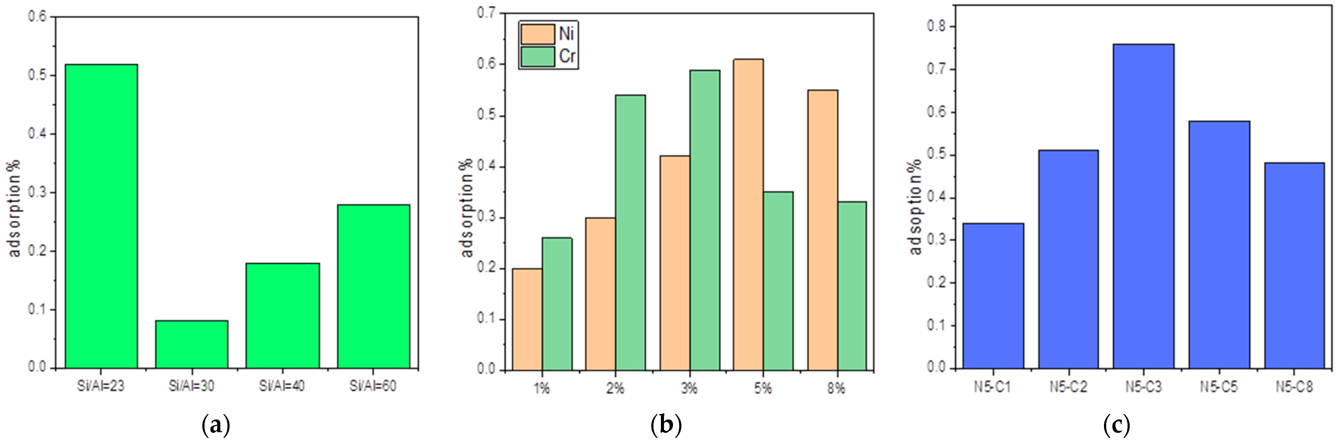 Catalysts 15 01164 g006