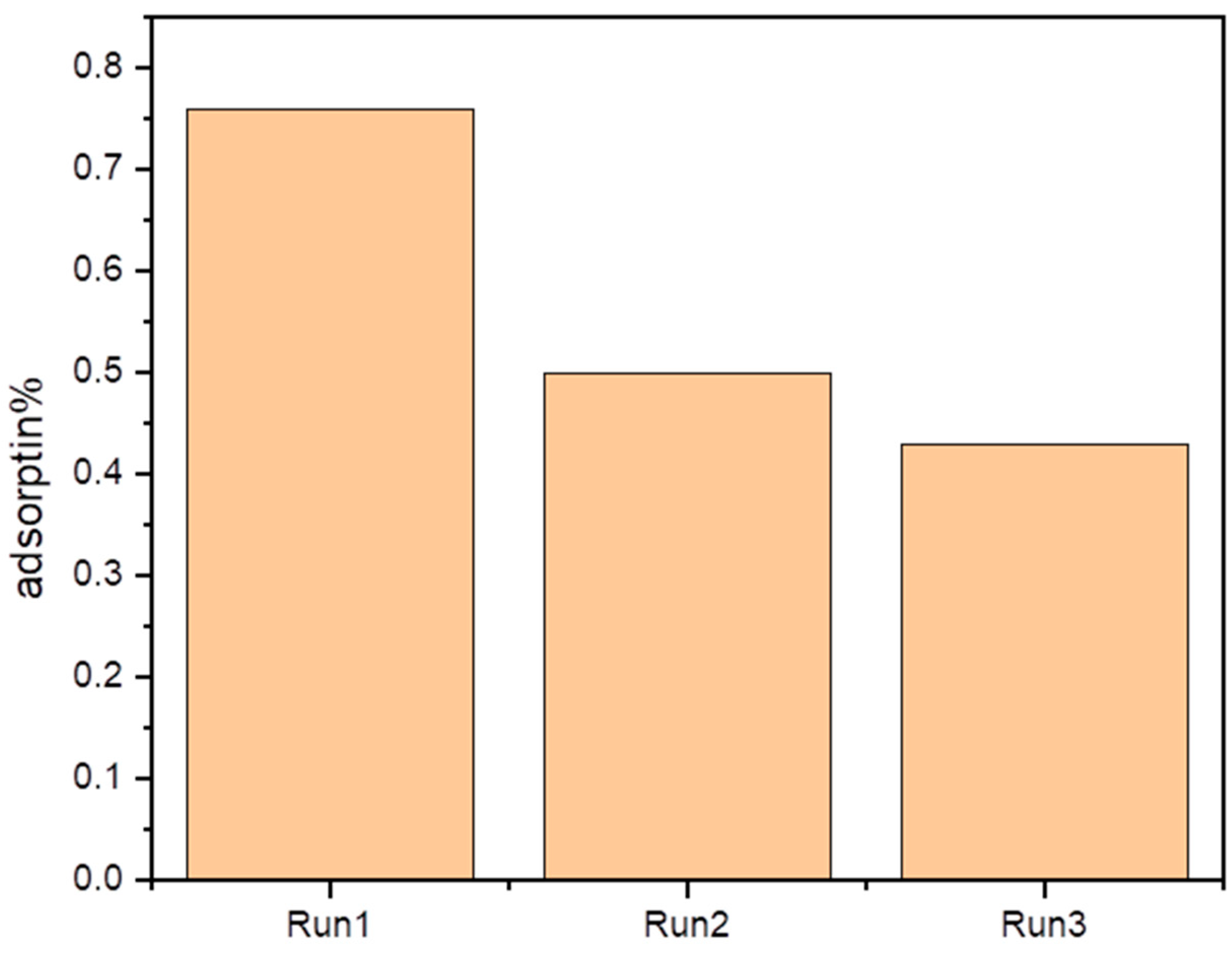 Catalysts 15 01164 g007