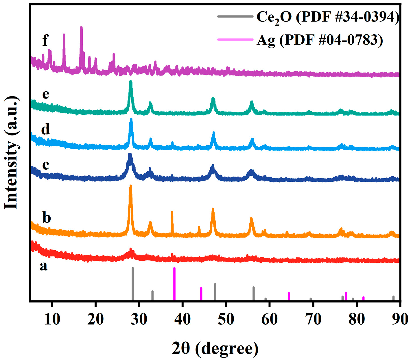 Catalysts 15 01165 g002 Catalysts 15 01165 g002