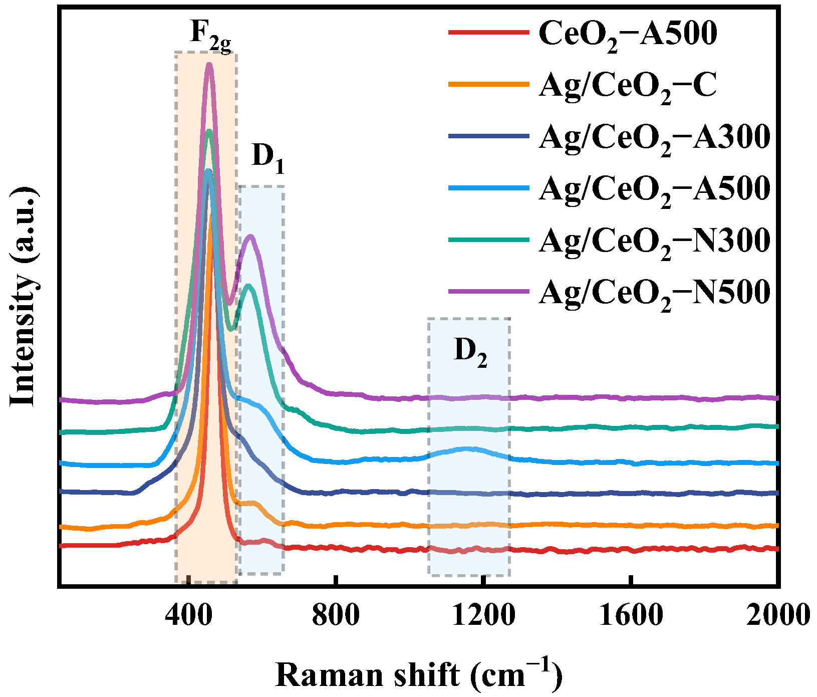 Catalysts 15 01165 g006 Catalysts 15 01165 g006