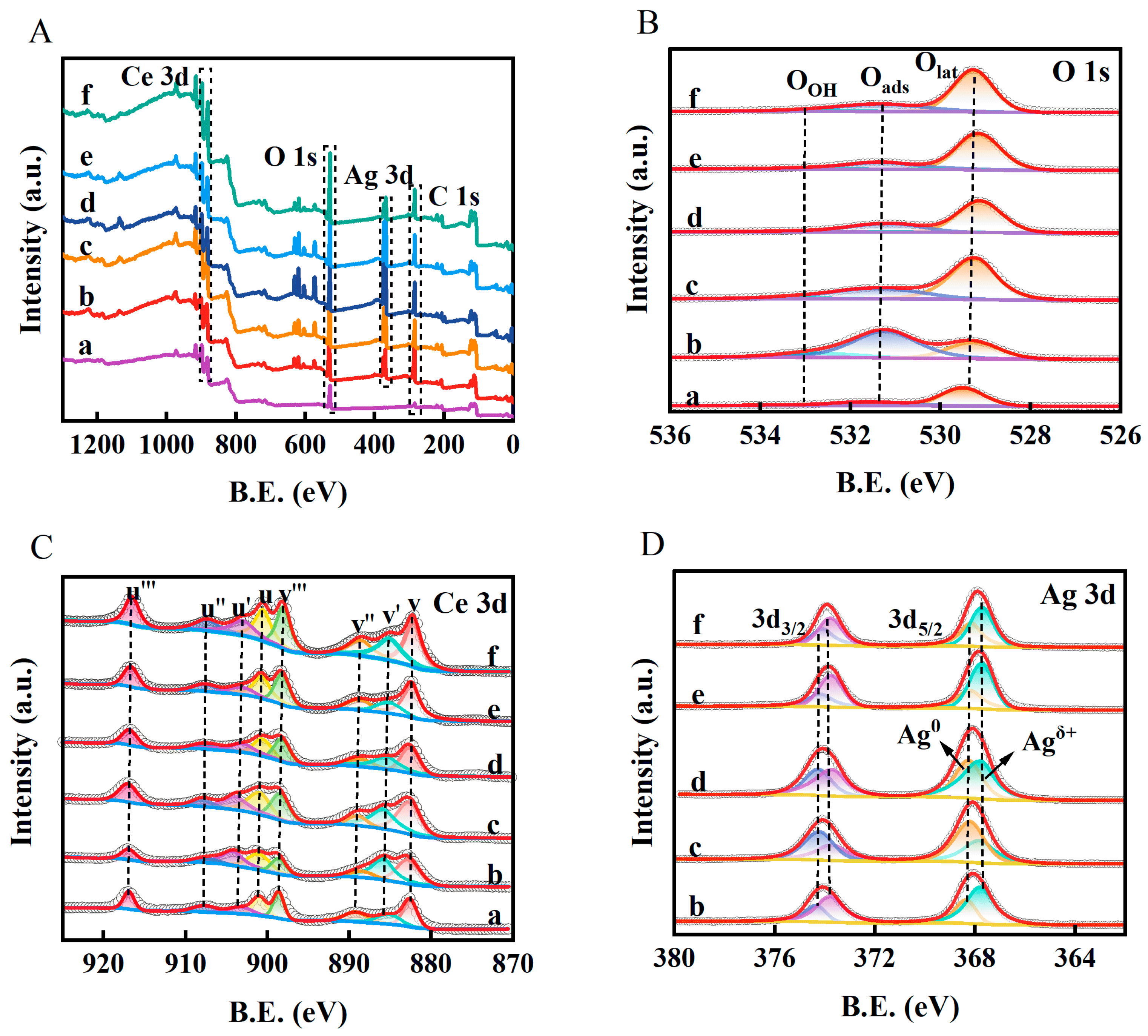 Catalysts 15 01165 g007 Catalysts 15 01165 g007