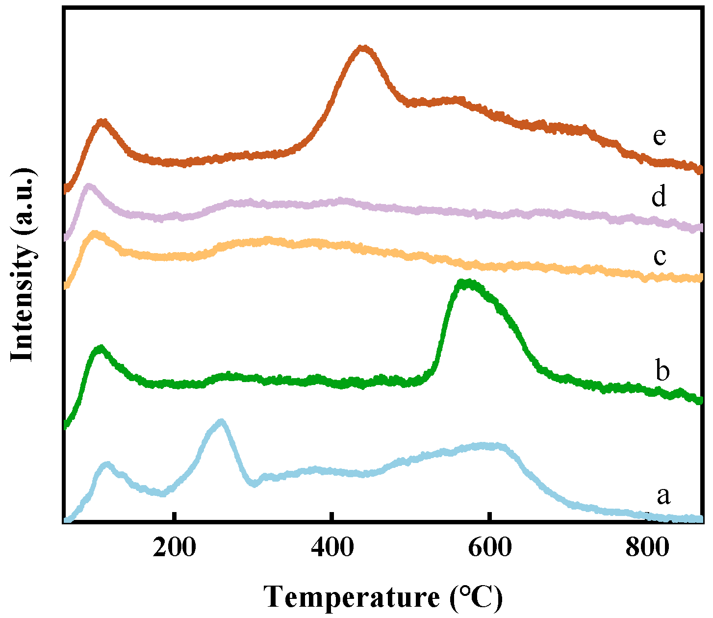 Catalysts 15 01165 g009 Catalysts 15 01165 g009