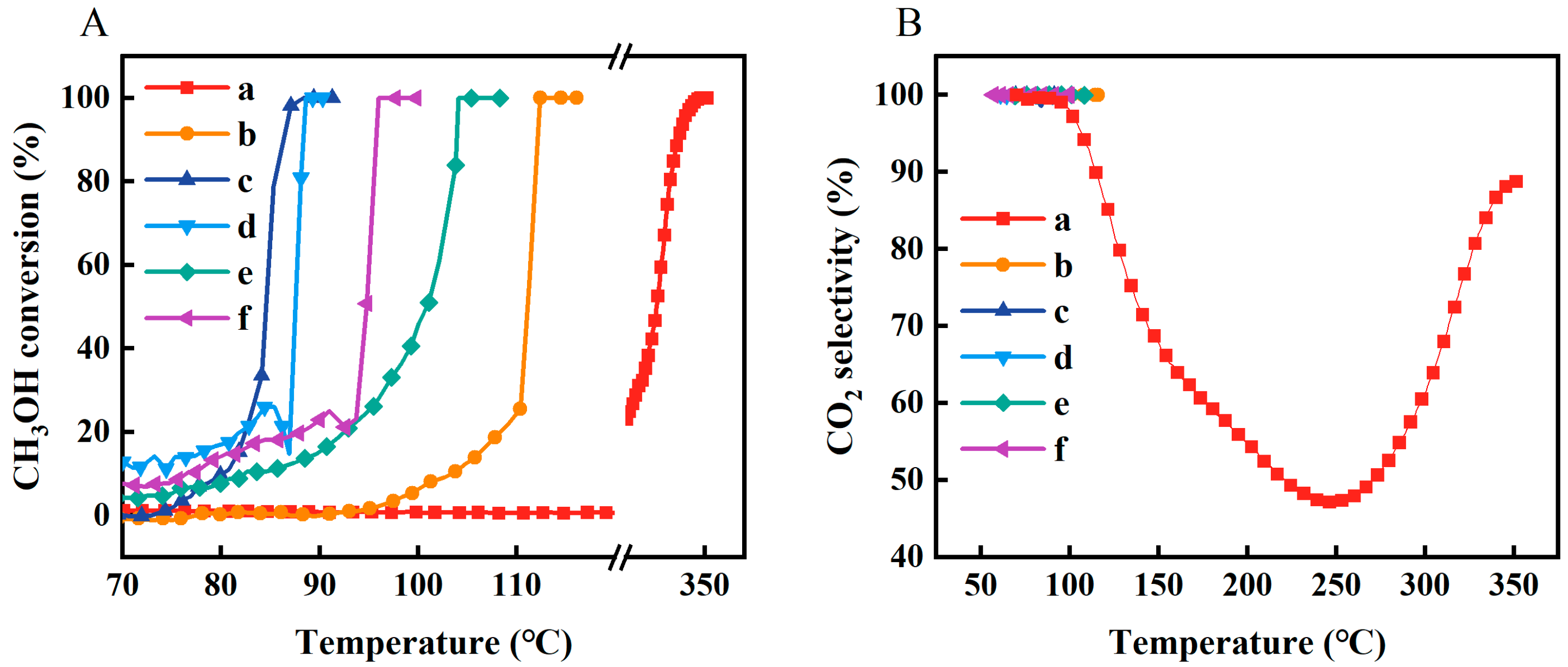 Catalysts 15 01165 g010 Catalysts 15 01165 g010