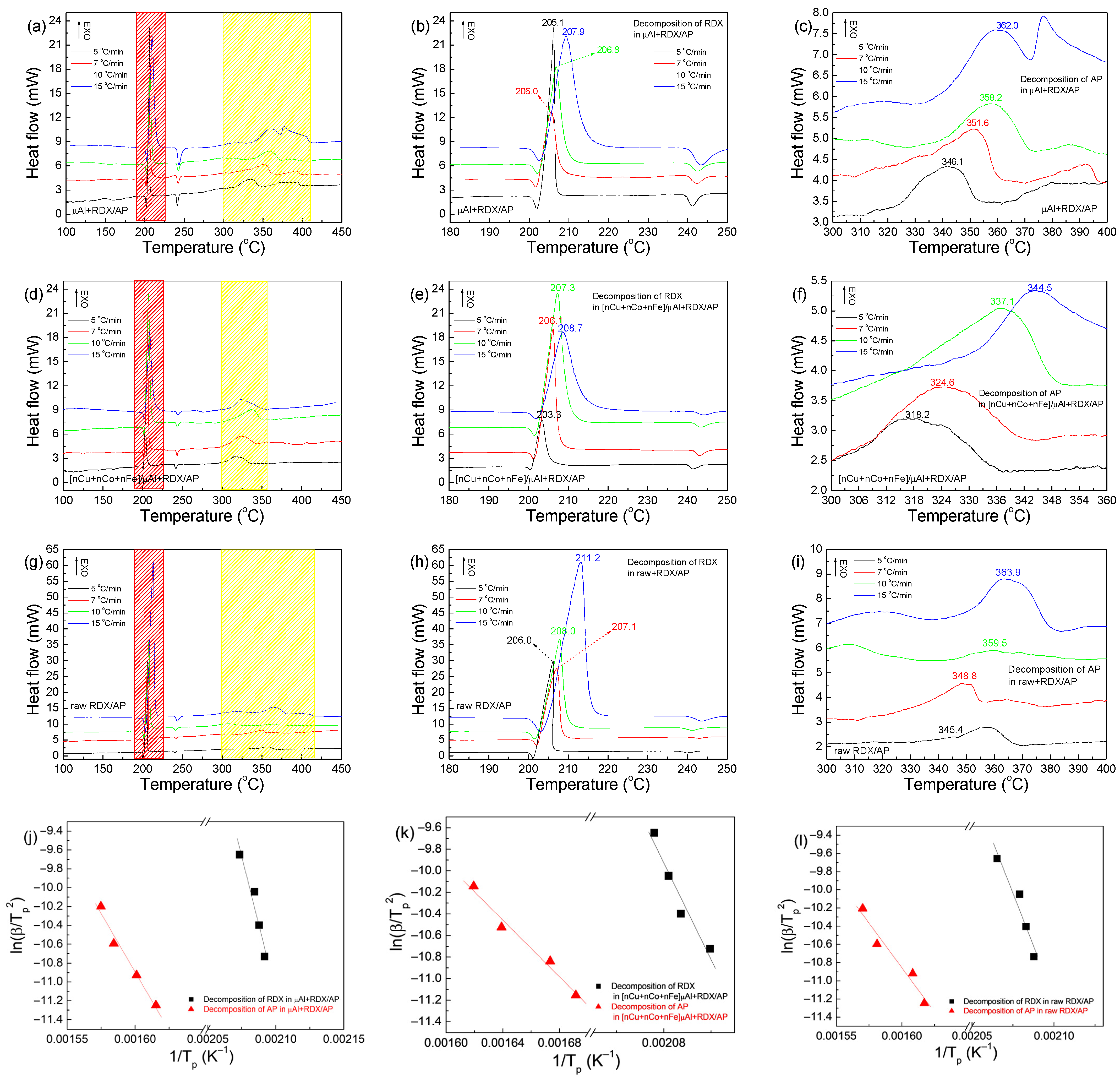Catalysts 15 01166 g008
