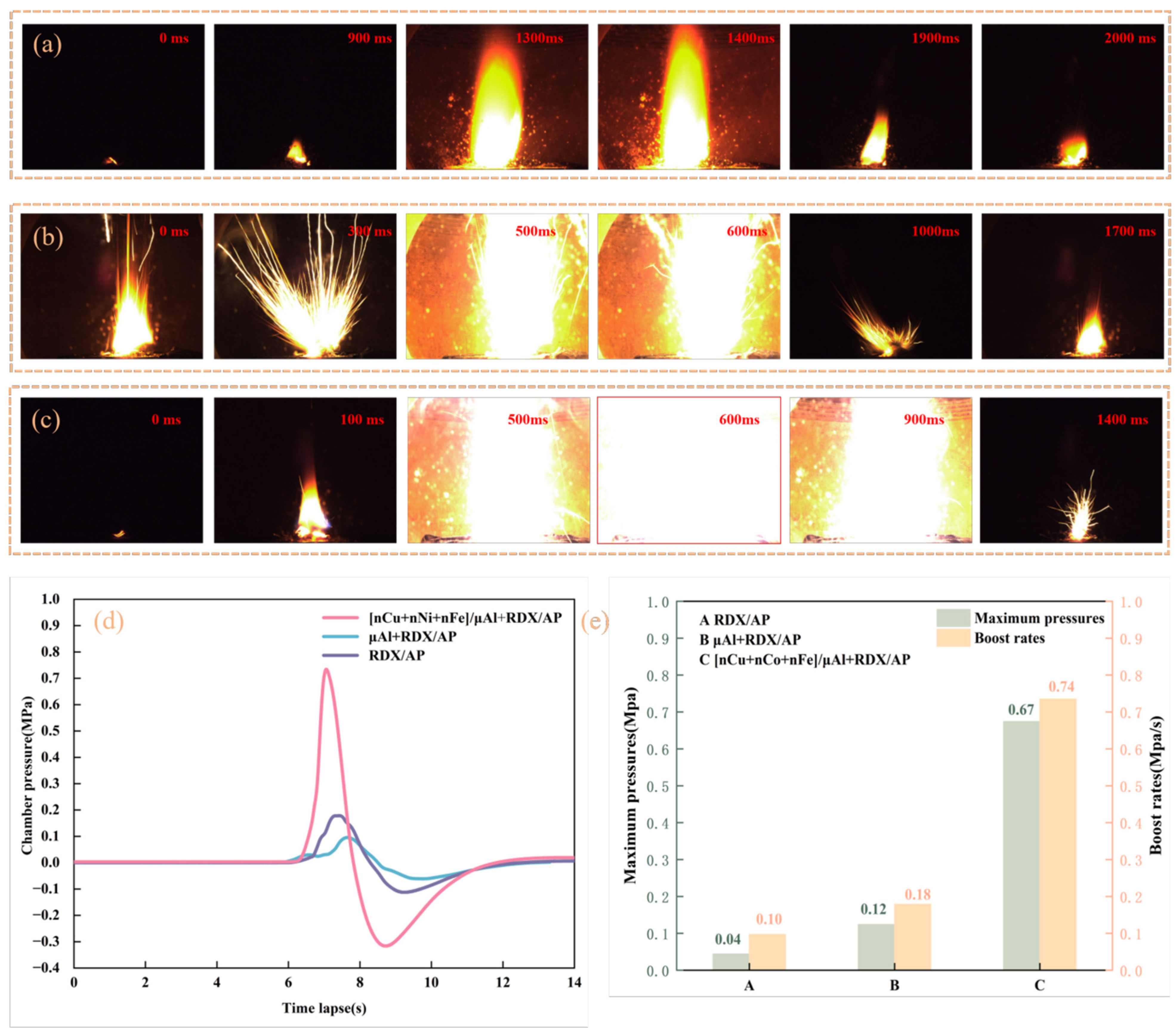 Catalysts 15 01166 g011