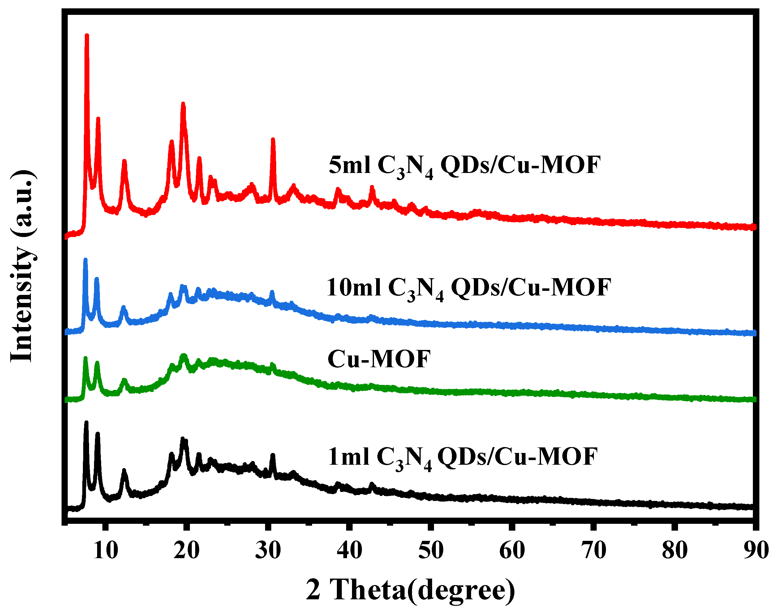 Catalysts 15 01169 g001 Catalysts 15 01169 g001
