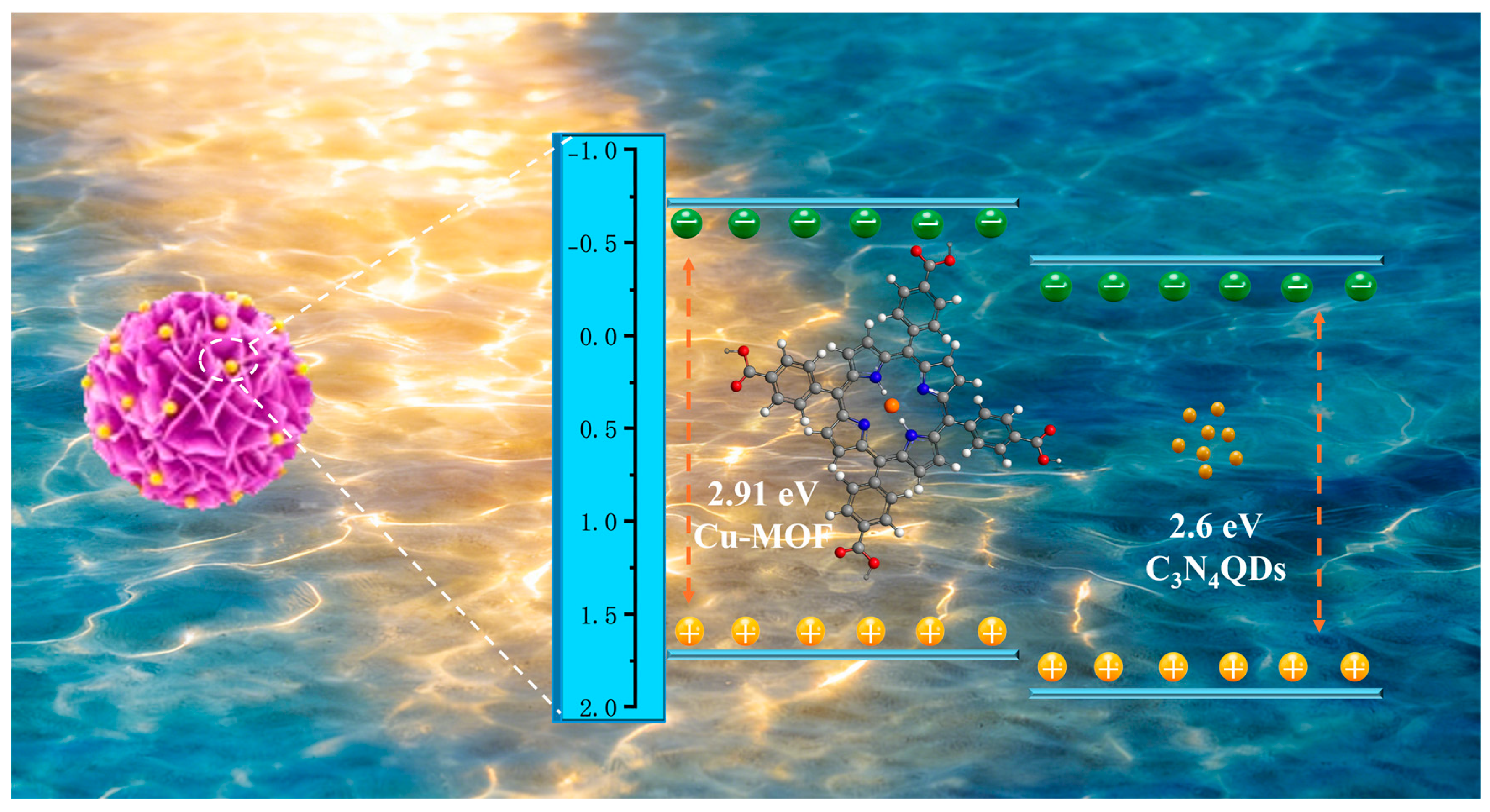 Catalysts 15 01169 g008 Catalysts 15 01169 g008
