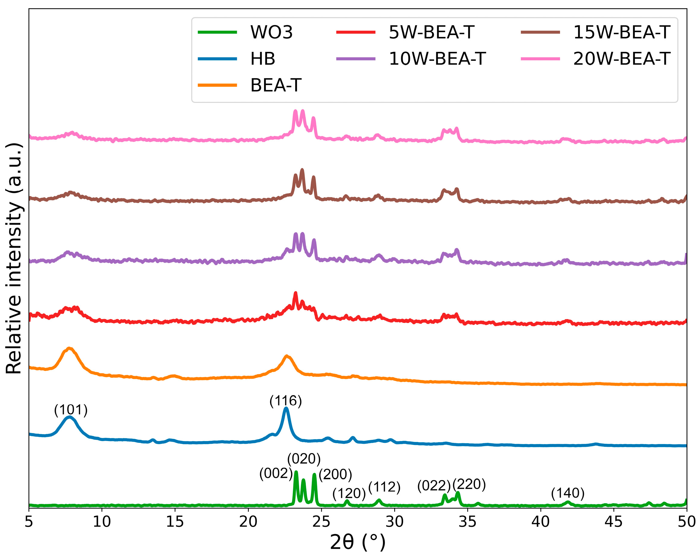 Catalysts 15 01170 g001