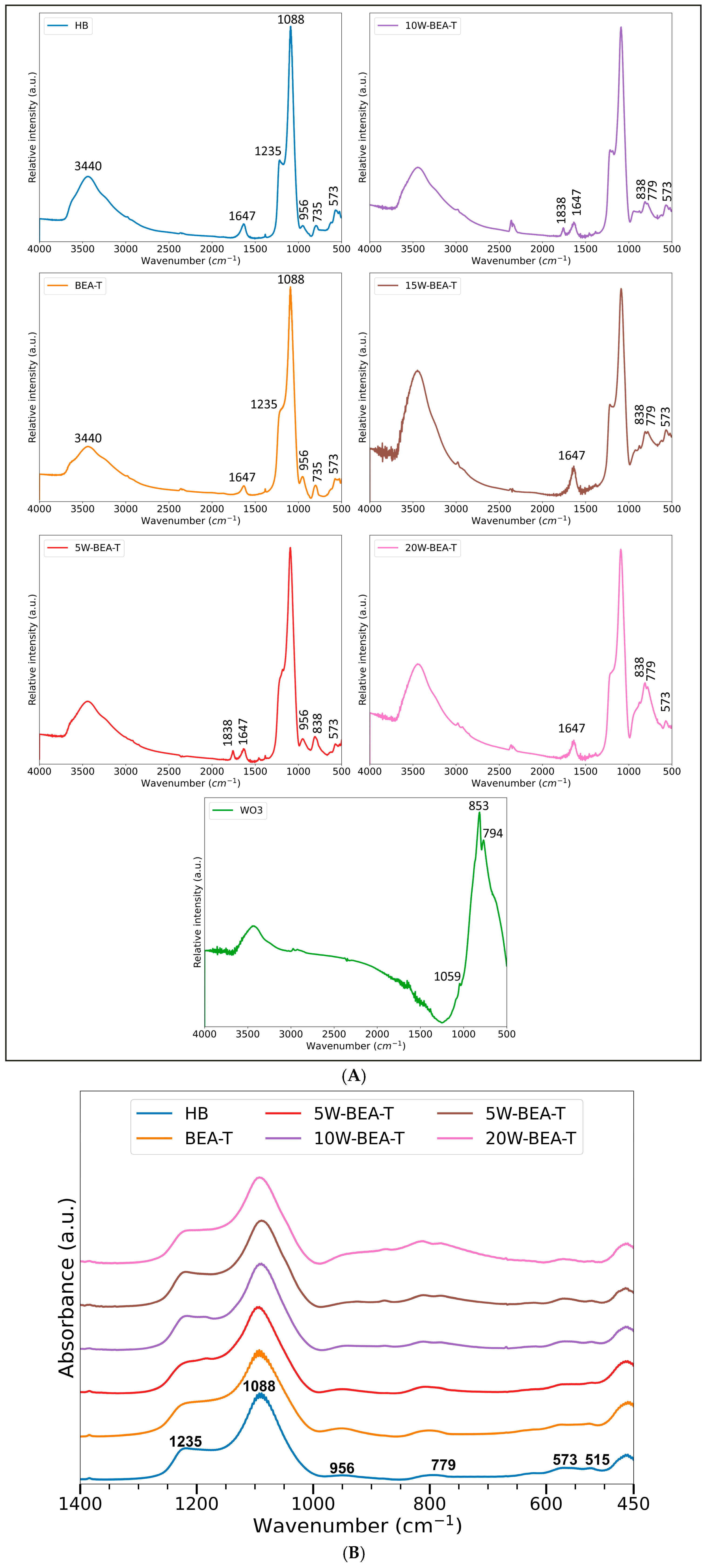 Catalysts 15 01170 g002