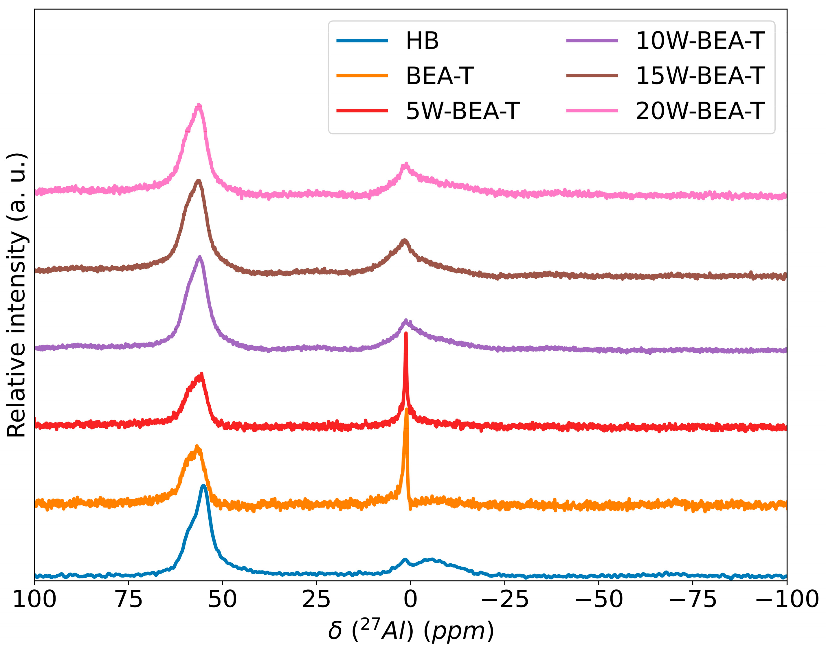 Catalysts 15 01170 g004