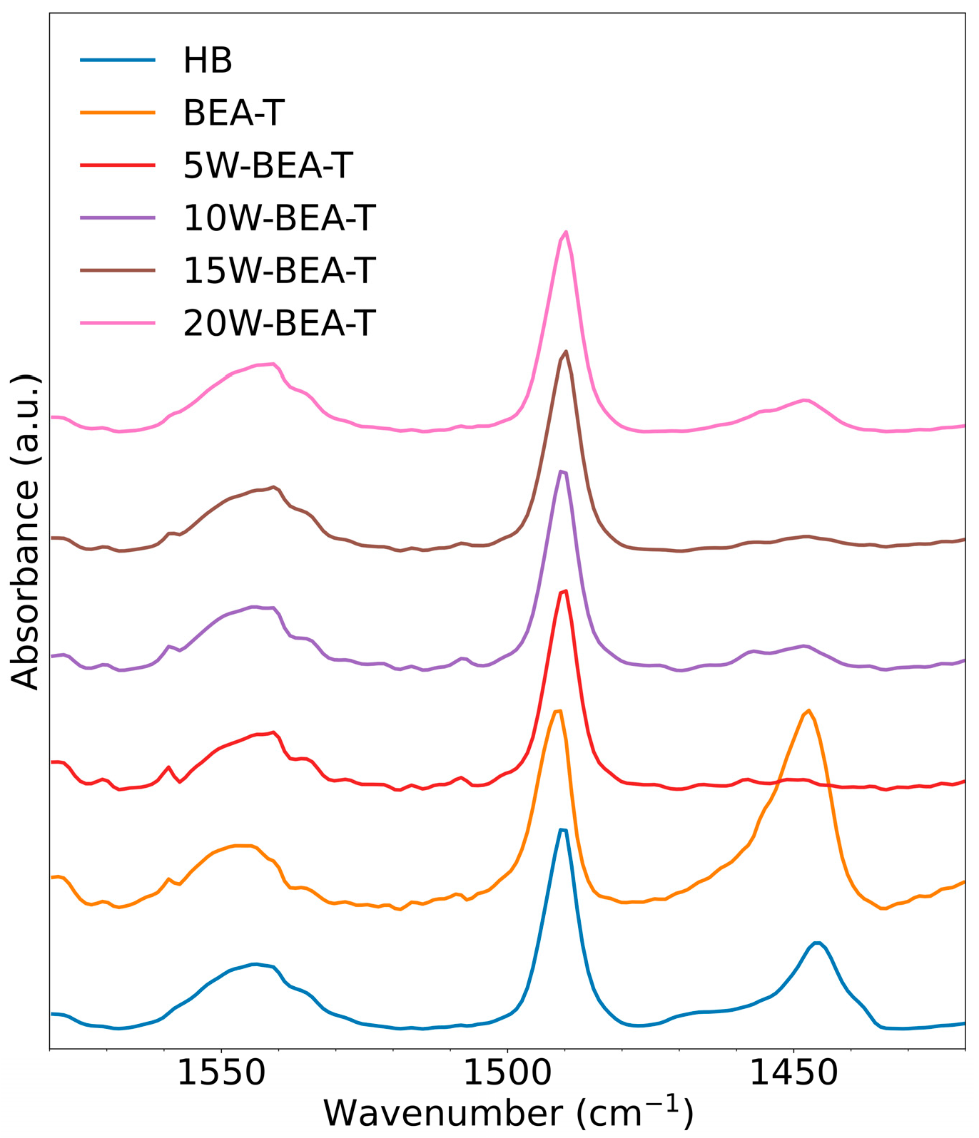 Catalysts 15 01170 g006