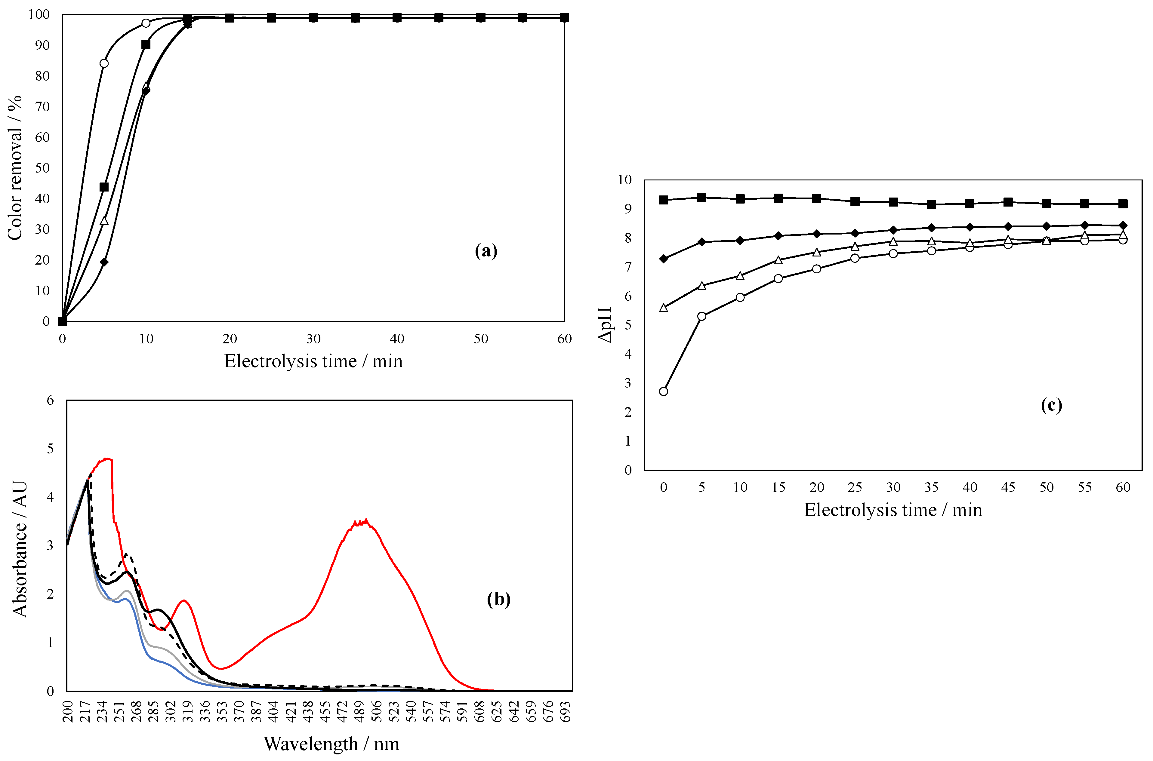 Catalysts 15 01171 g004